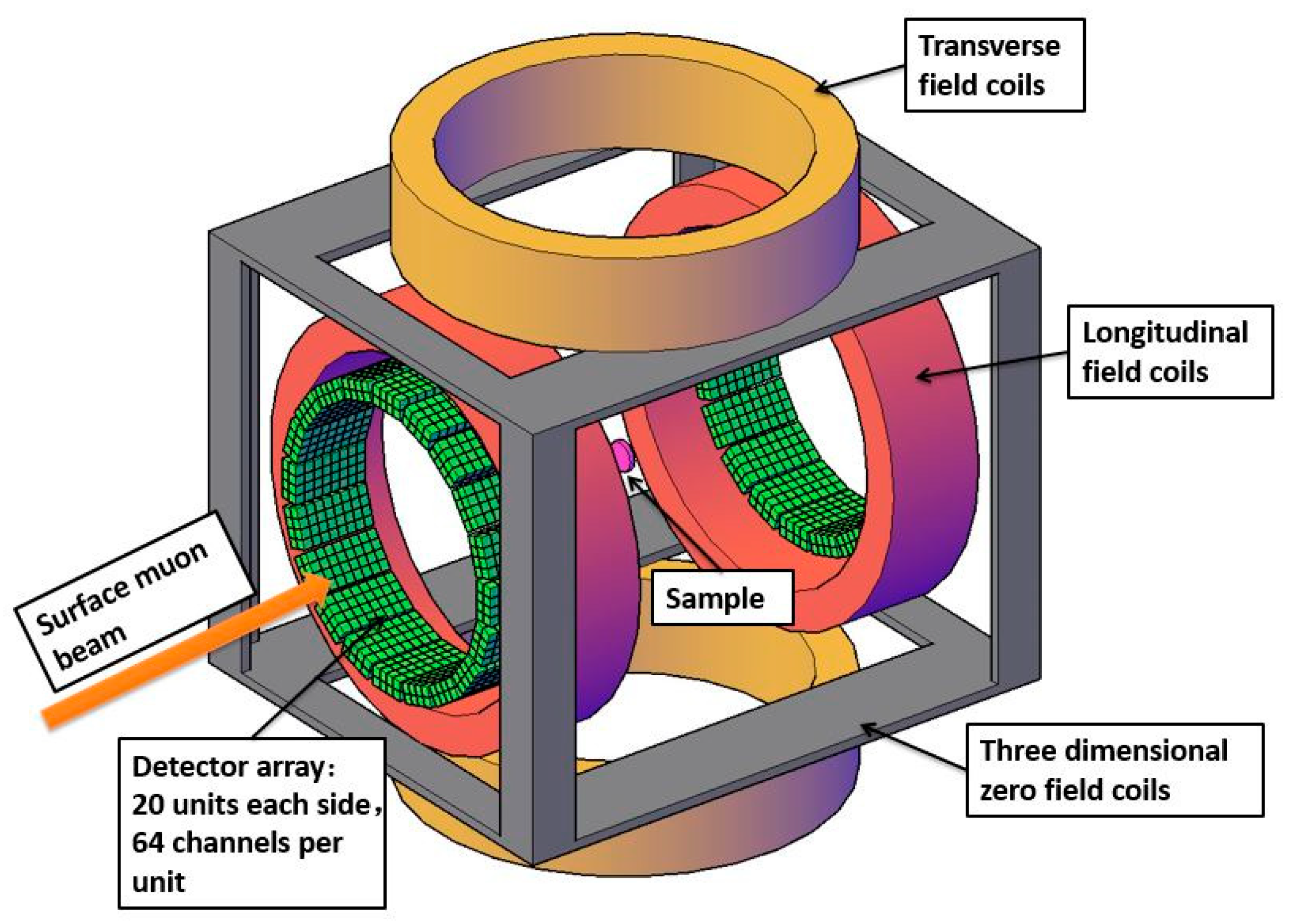 Qubs 02 00023 g006 Qubs 02 00023 g006