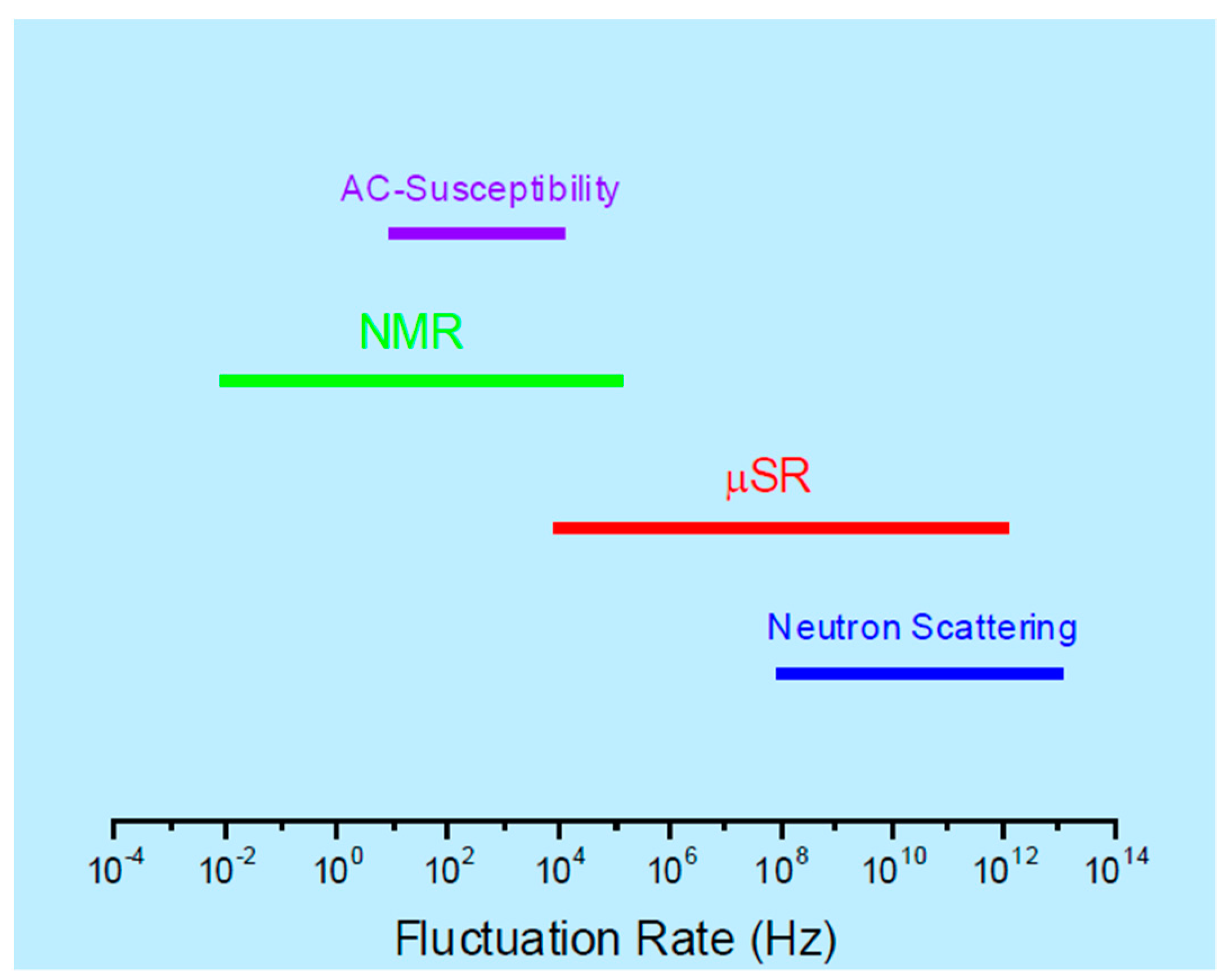 Qubs 02 00023 g007 Qubs 02 00023 g007