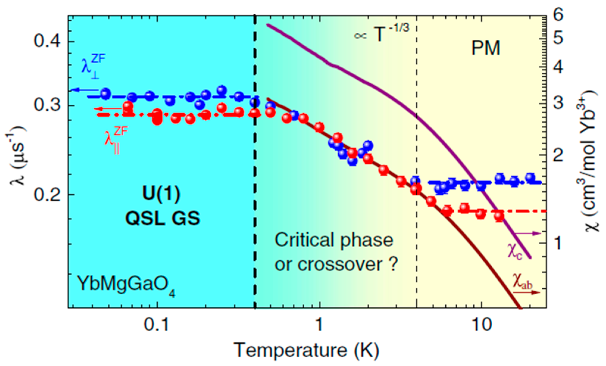 Qubs 02 00023 g010 Qubs 02 00023 g010
