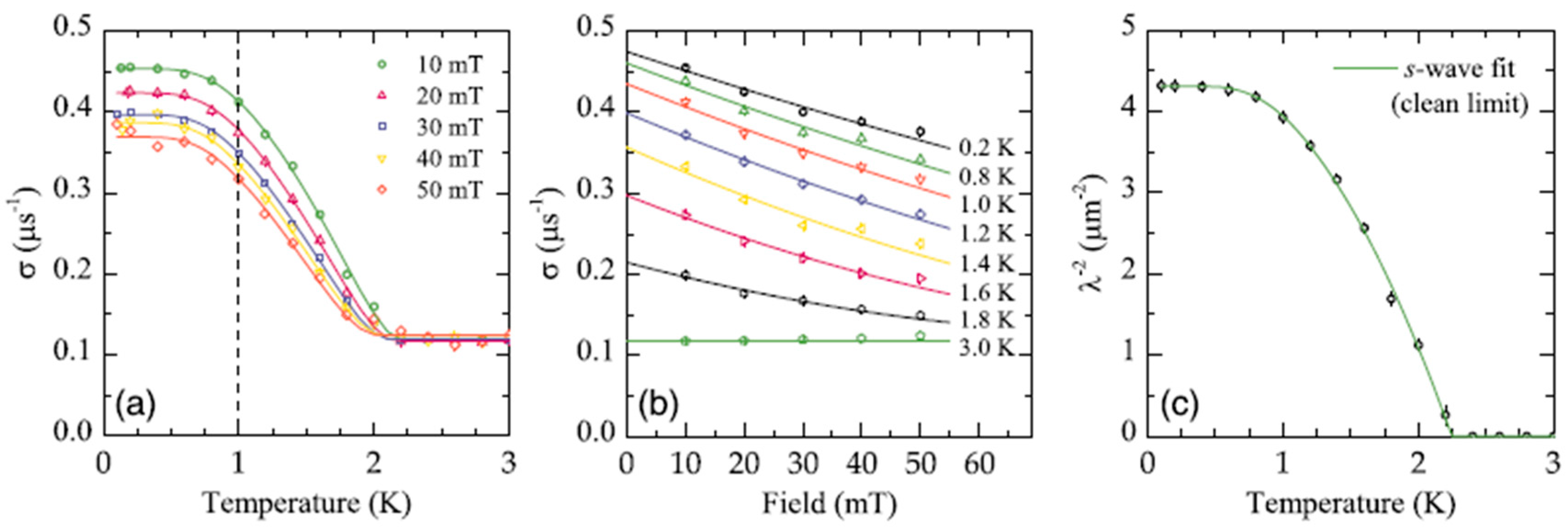 Qubs 02 00023 g011 Qubs 02 00023 g011