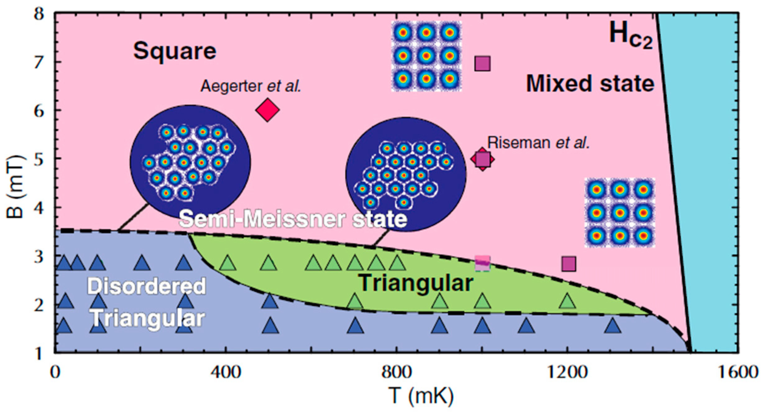 Qubs 02 00023 g012 Qubs 02 00023 g012