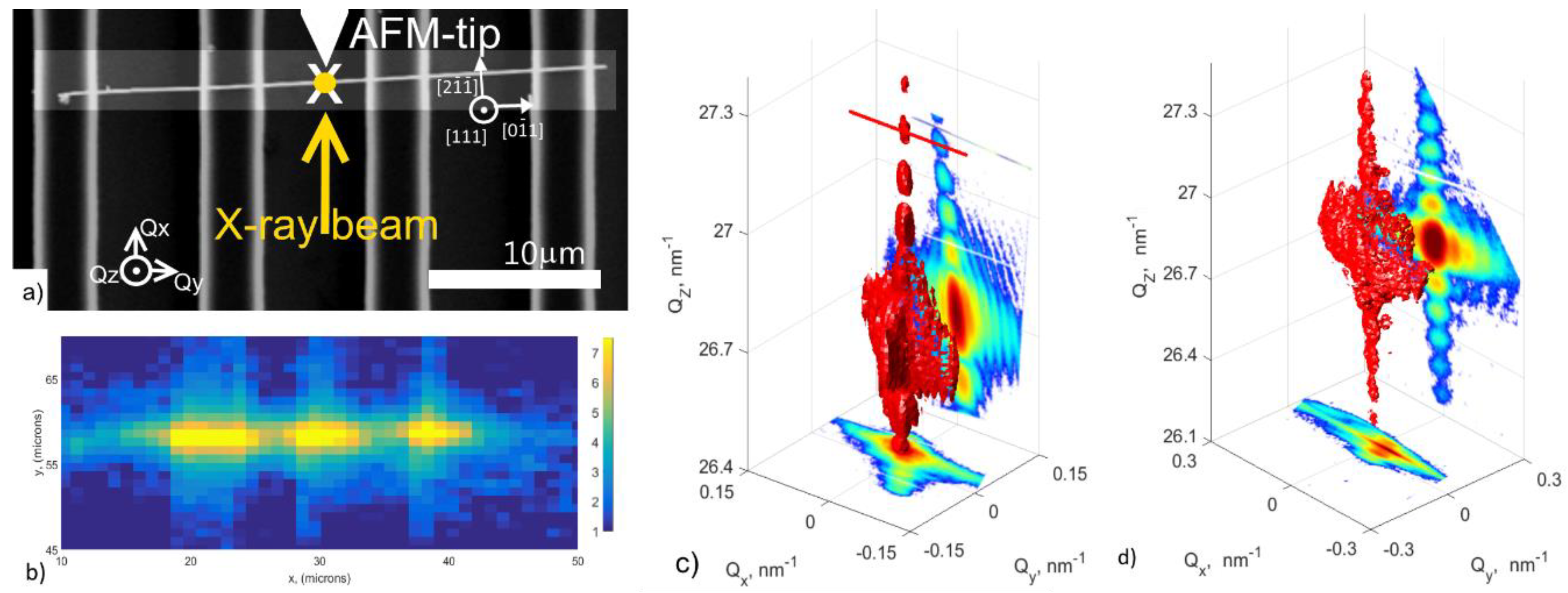Qubs 02 00024 g001 Qubs 02 00024 g001
