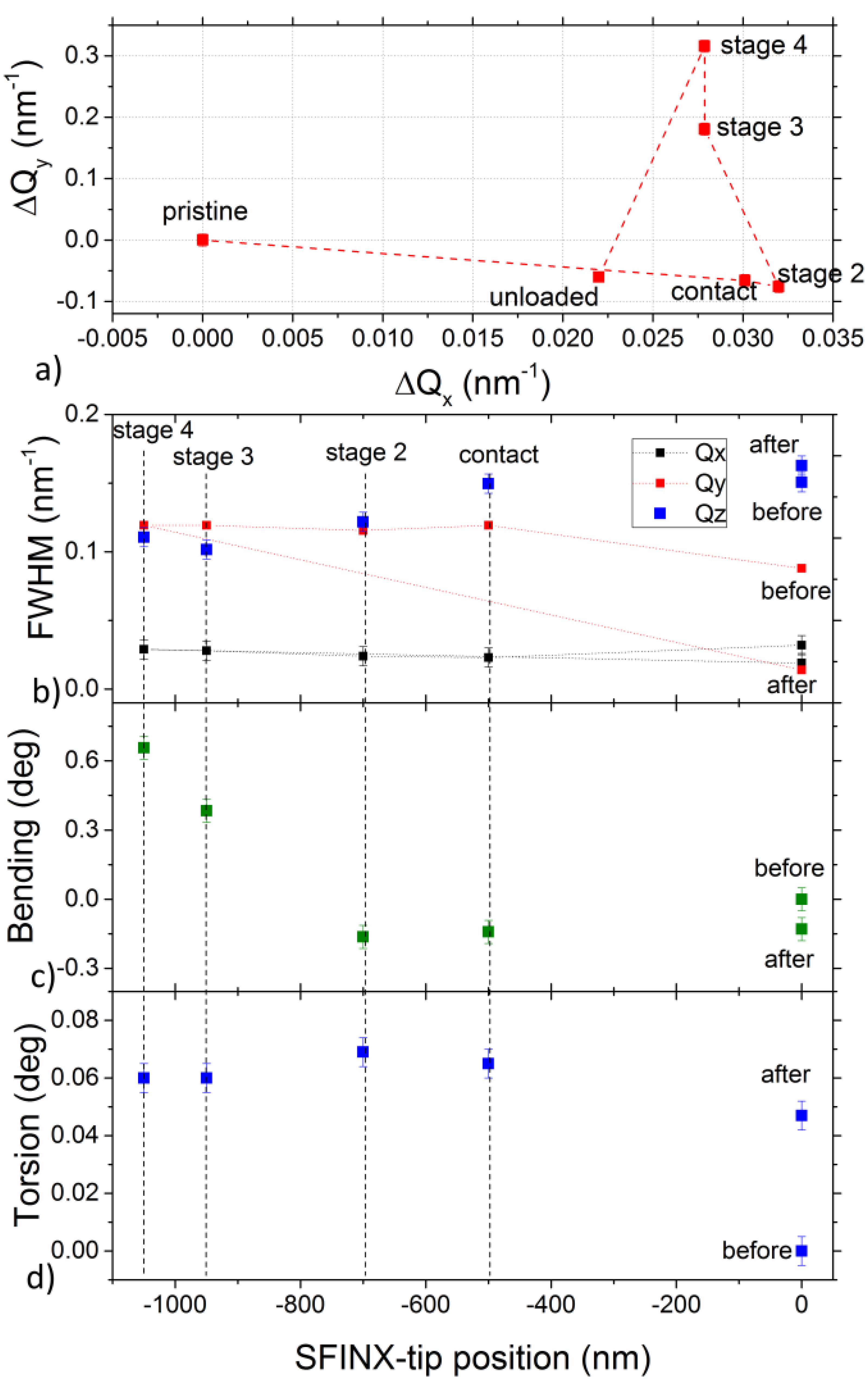 Qubs 02 00024 g003 Qubs 02 00024 g003