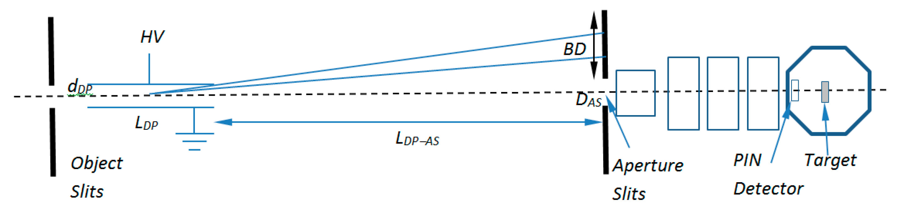 Qubs 03 00010 g001