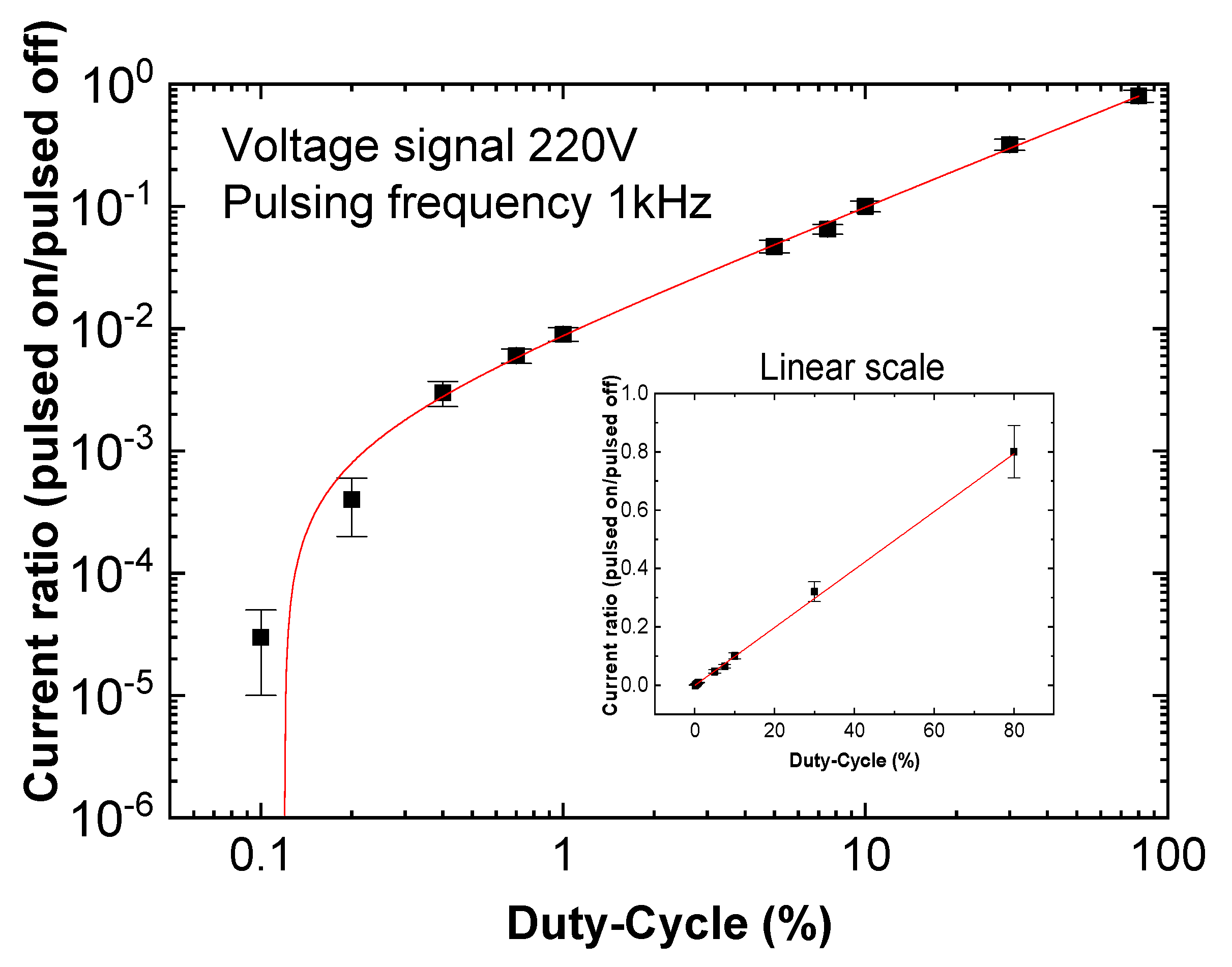 Qubs 03 00010 g003