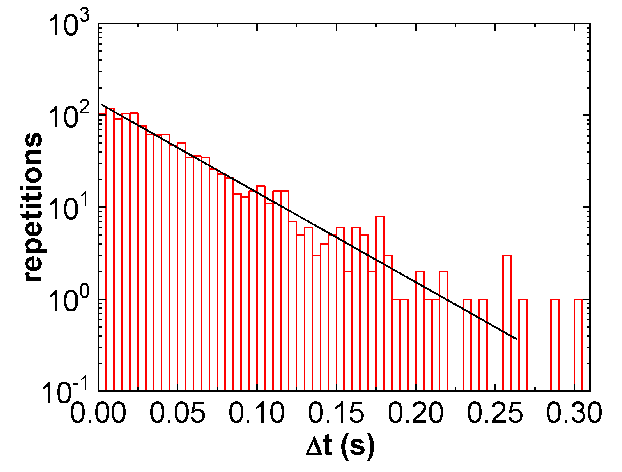 Qubs 03 00010 g004