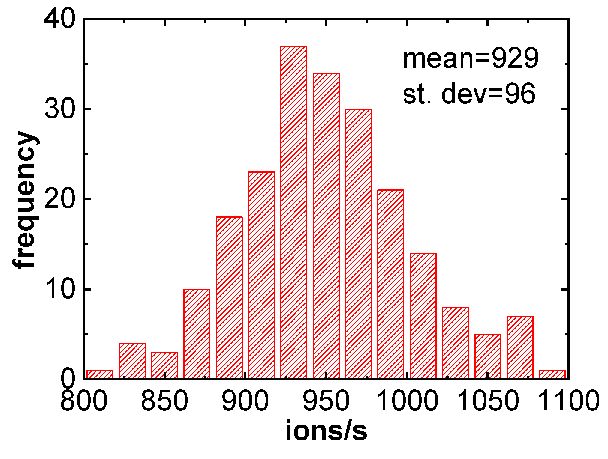 Qubs 03 00010 g006