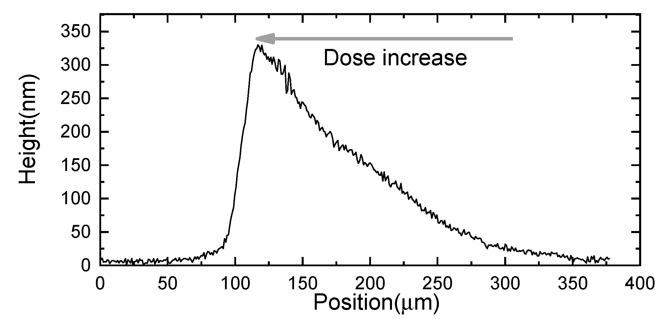 Qubs 03 00010 g013