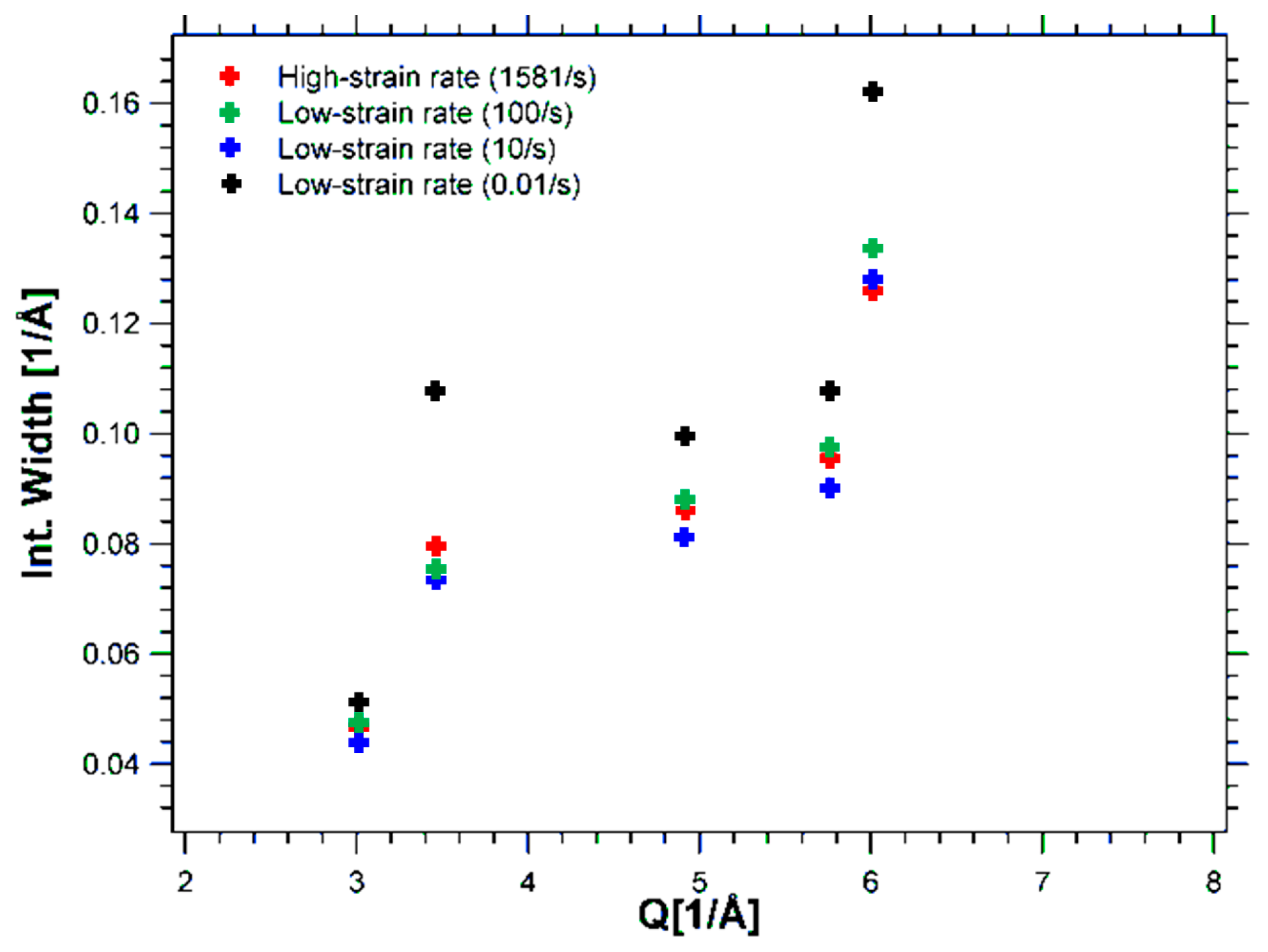 Qubs 03 00015 g009