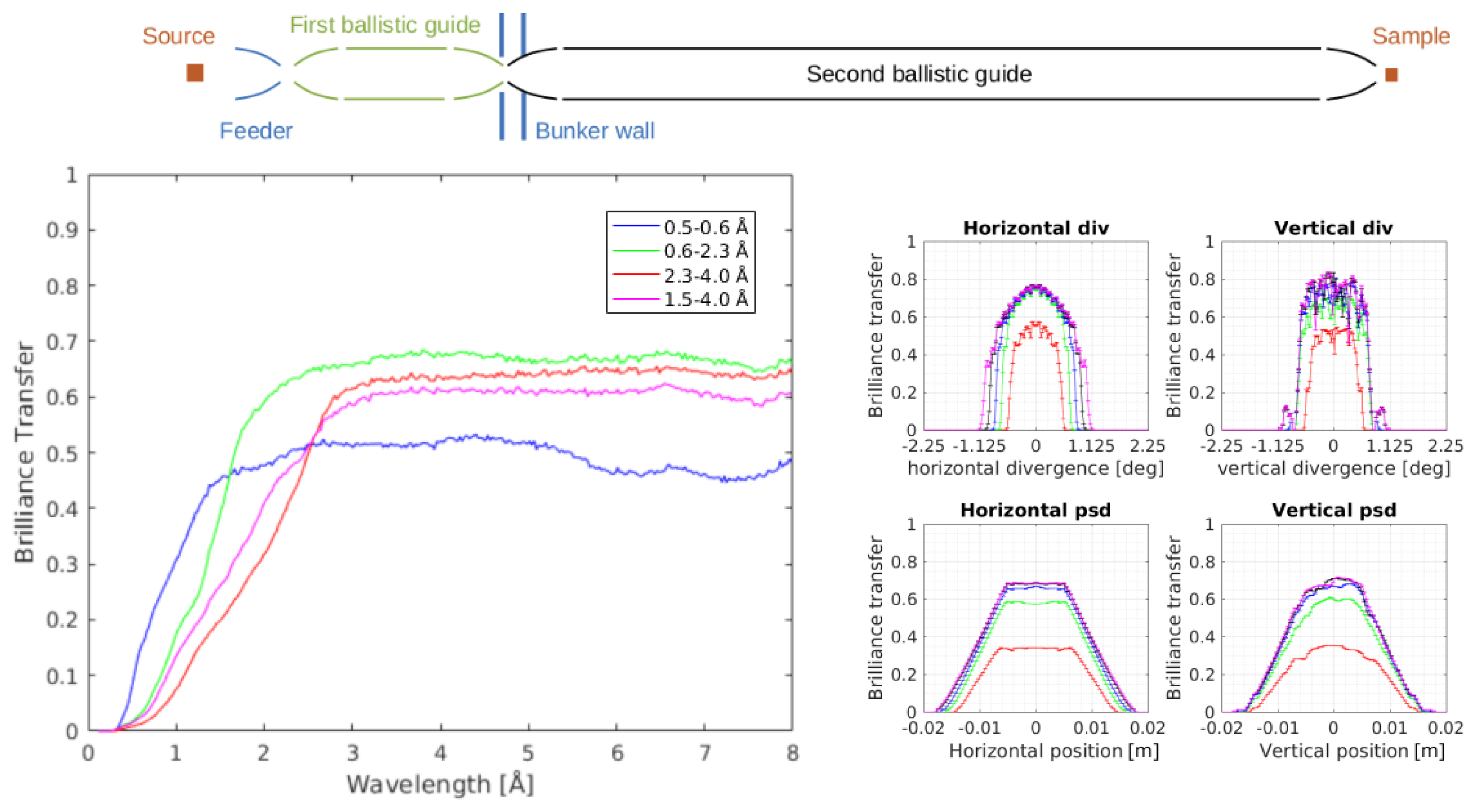 Qubs 03 00016 g003
