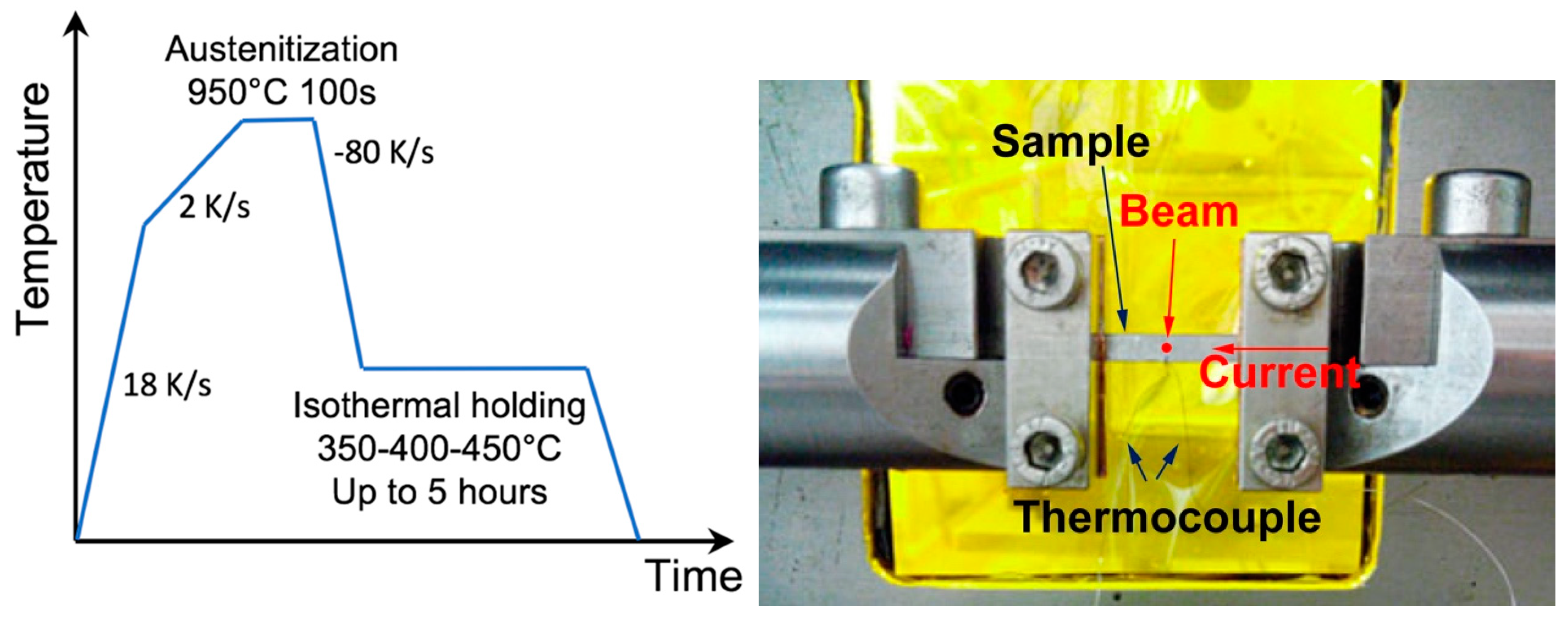 Qubs 03 00025 g001