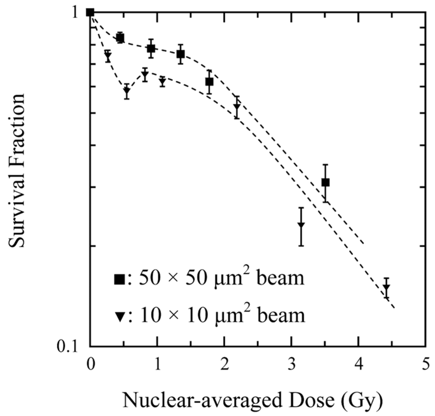 Qubs 04 00002 g003