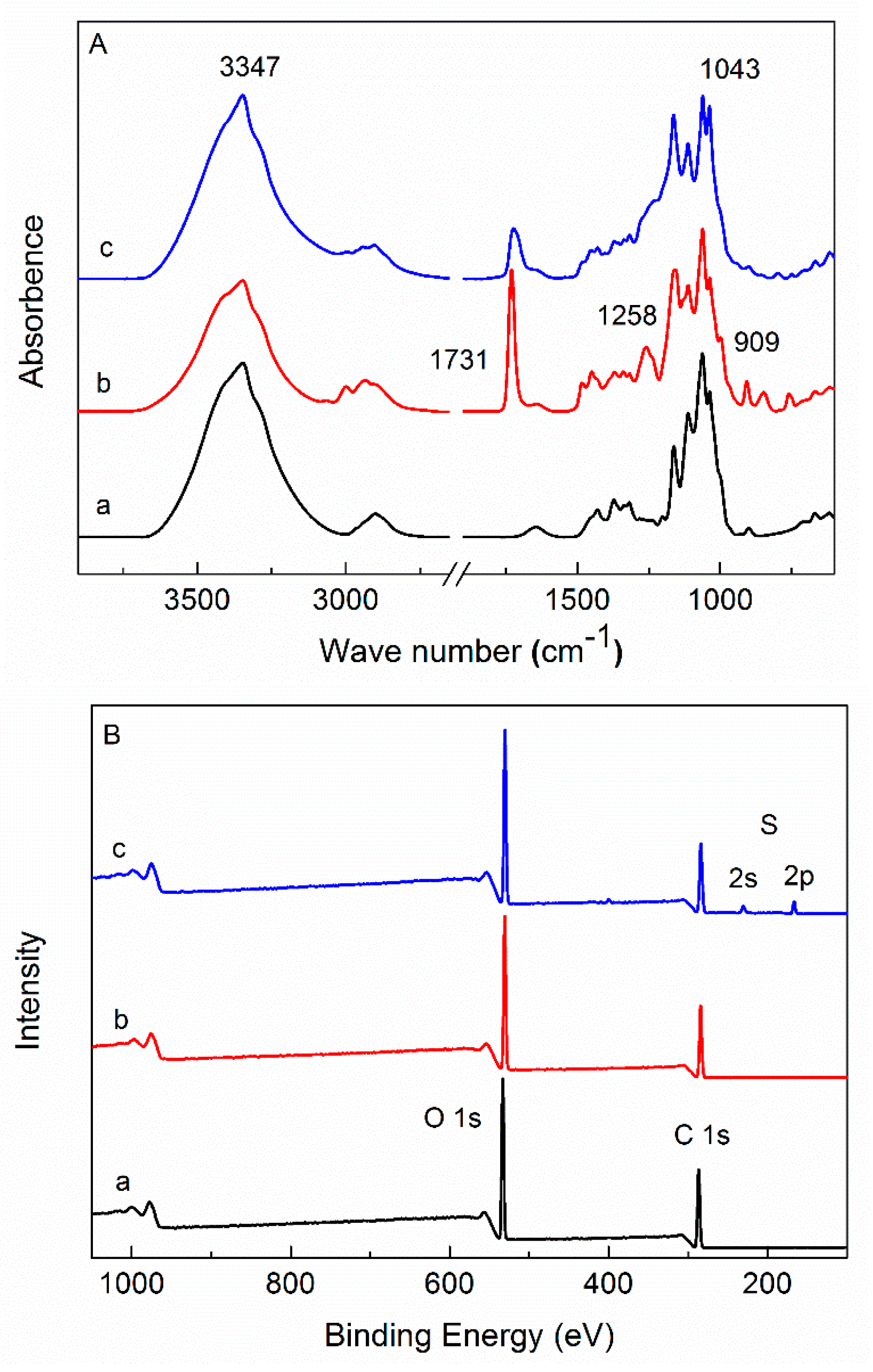 Qubs 04 00006 g001 Qubs 04 00006 g001