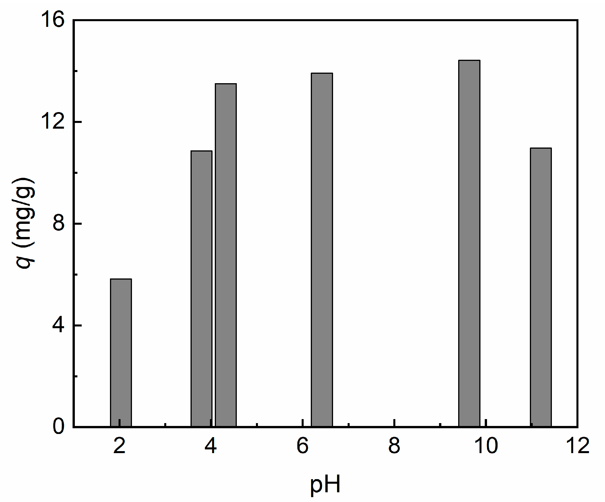 Qubs 04 00006 g004 Qubs 04 00006 g004
