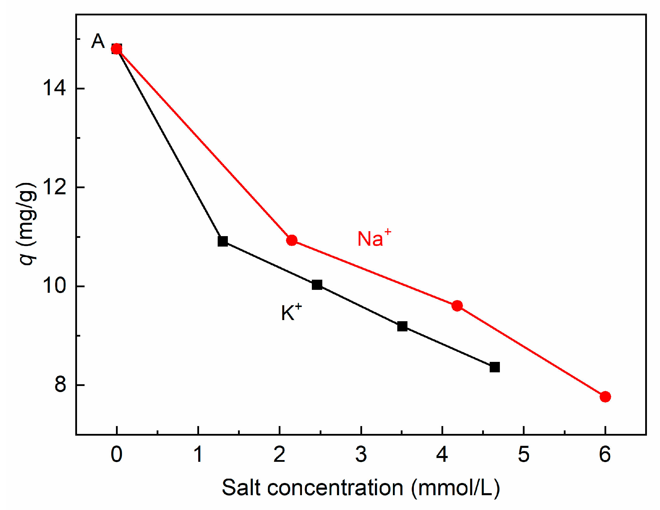Qubs 04 00006 g005a Qubs 04 00006 g005a