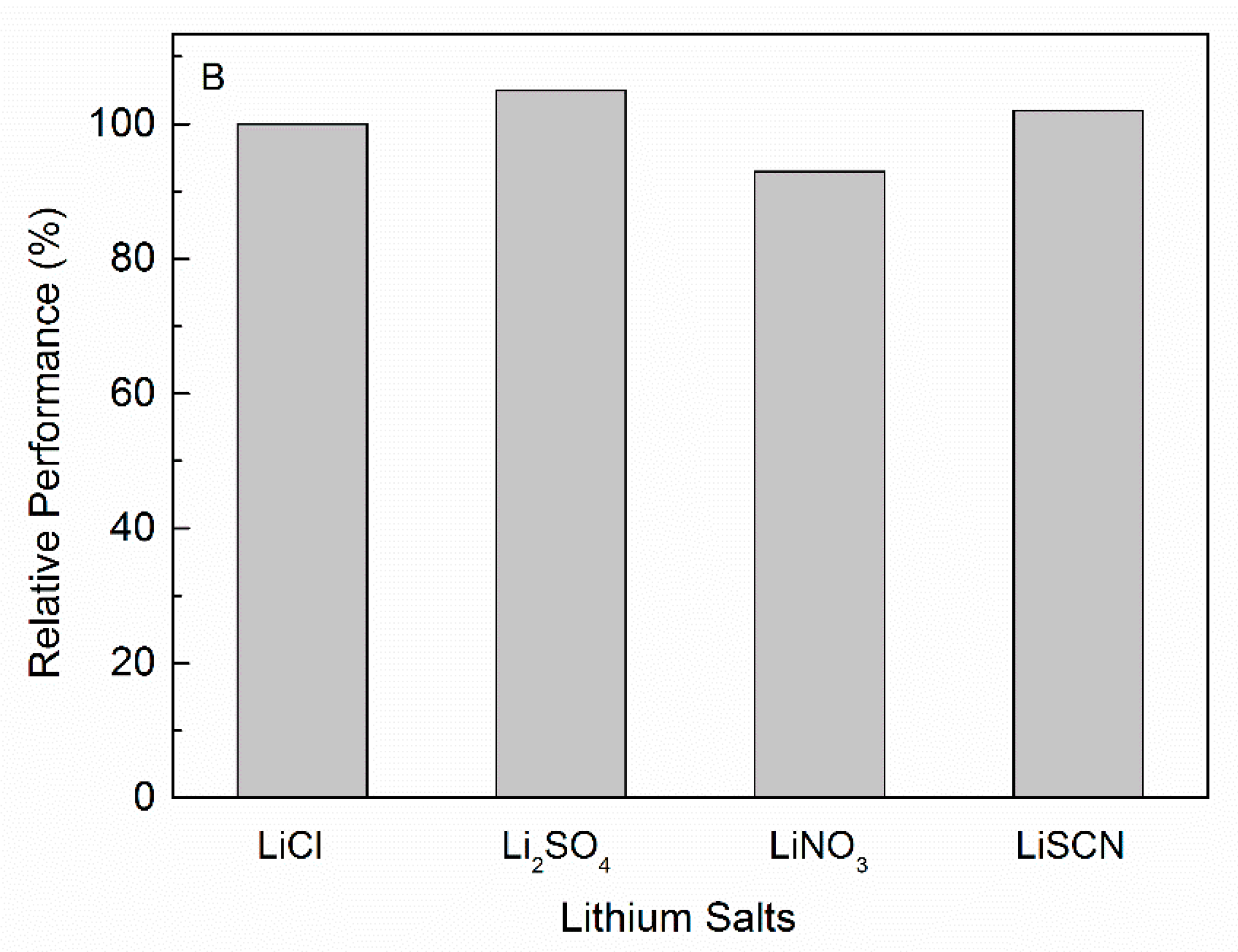 Qubs 04 00006 g005b Qubs 04 00006 g005b