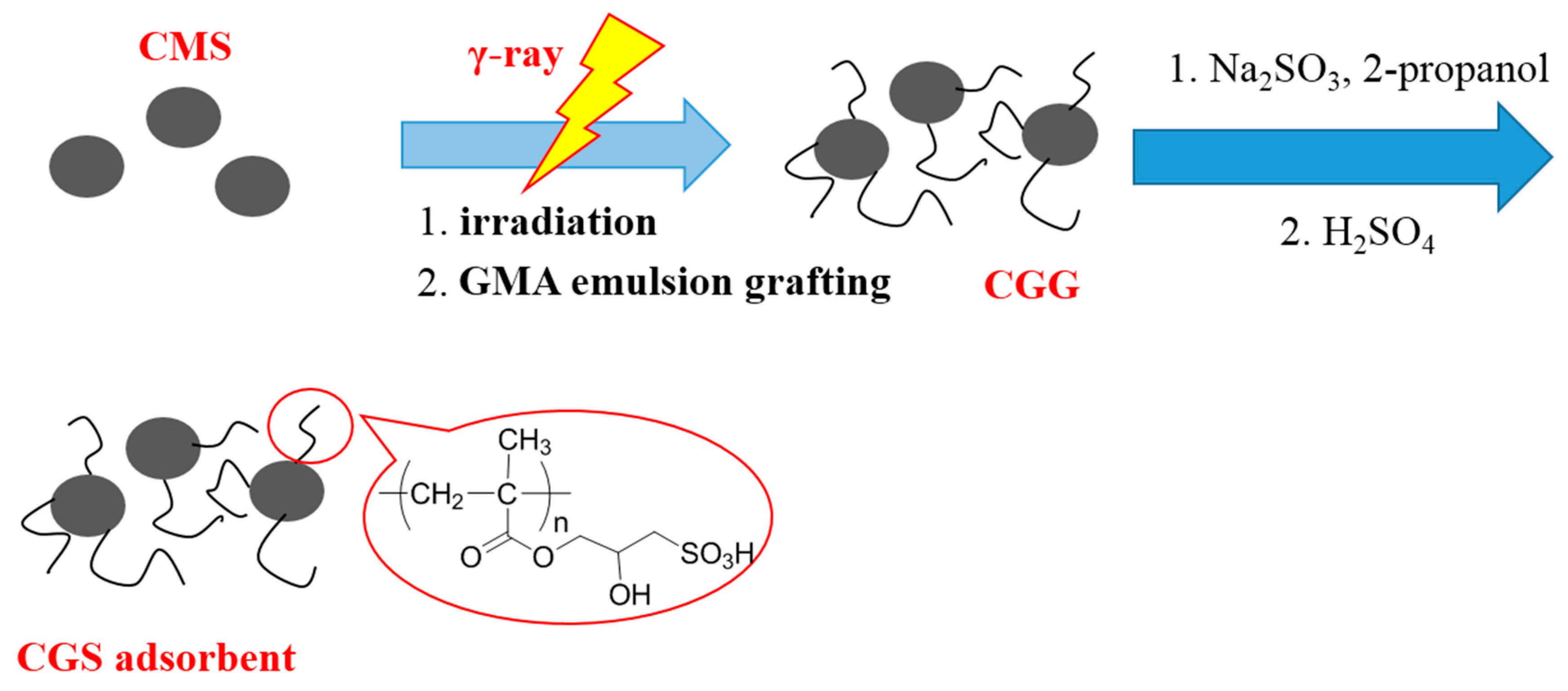 Qubs 04 00006 sch001 Qubs 04 00006 sch001