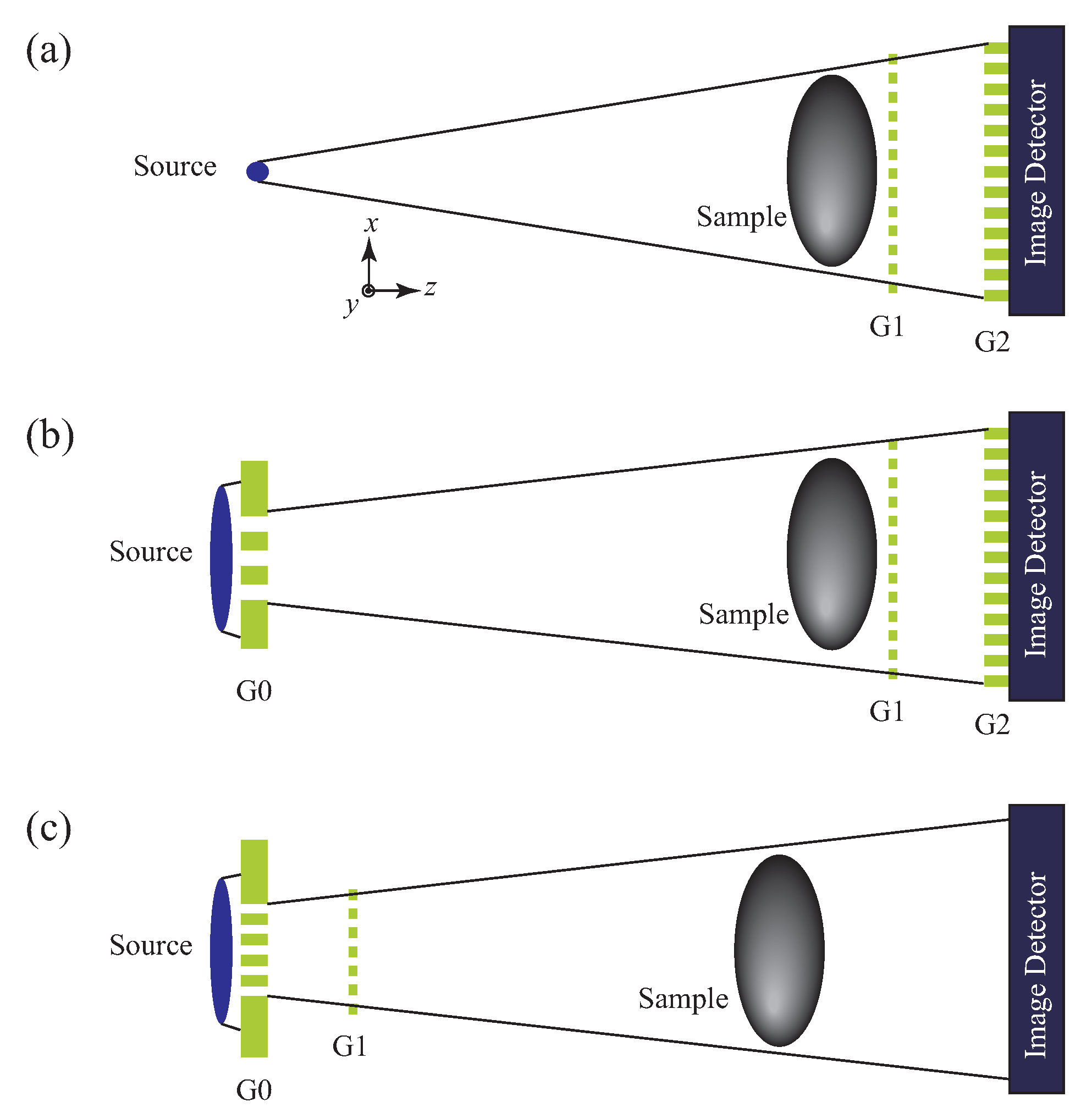 Qubs 04 00009 g003 Qubs 04 00009 g003