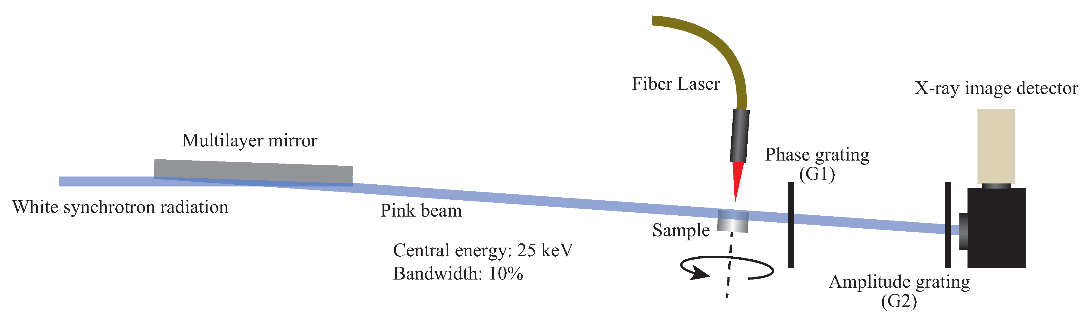 Qubs 04 00009 g005 Qubs 04 00009 g005