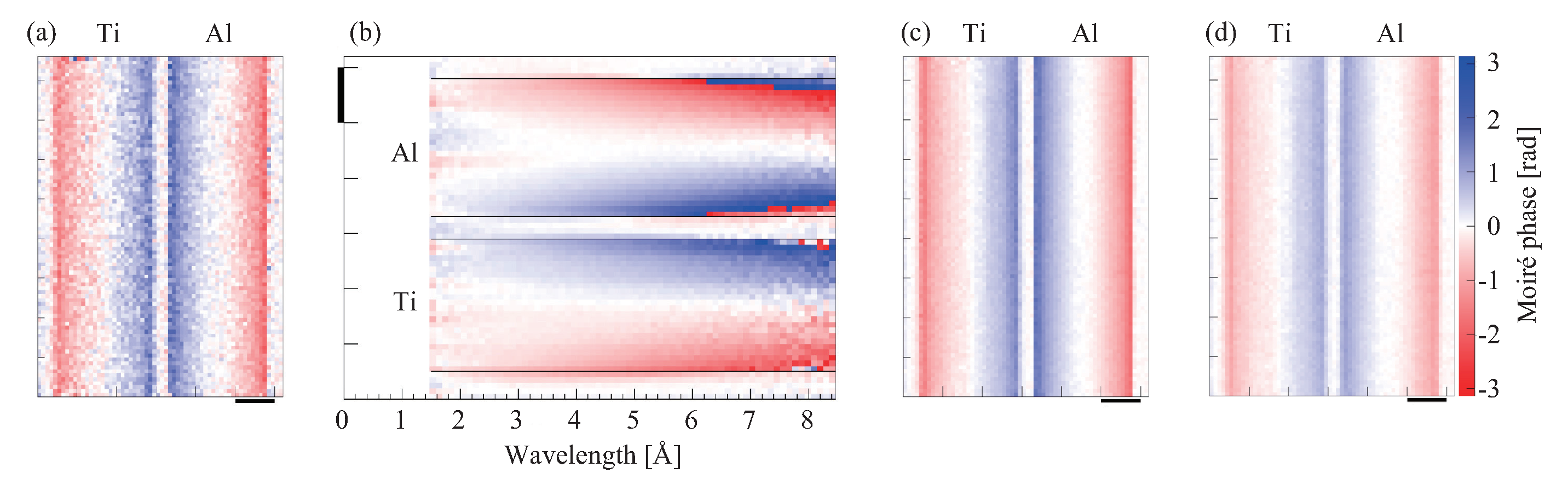 Qubs 04 00009 g012 Qubs 04 00009 g012