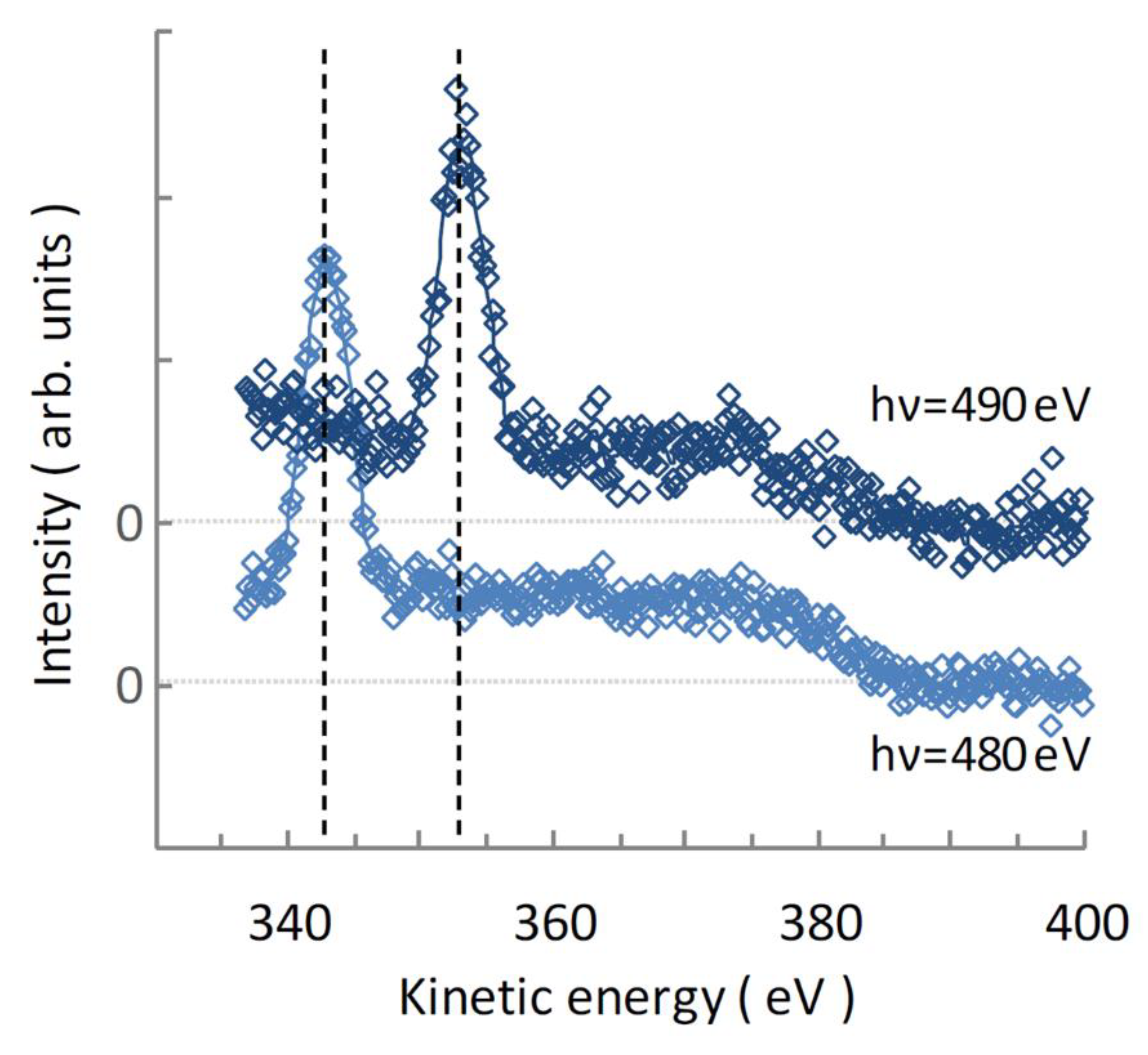Qubs 04 00010 g004 Qubs 04 00010 g004