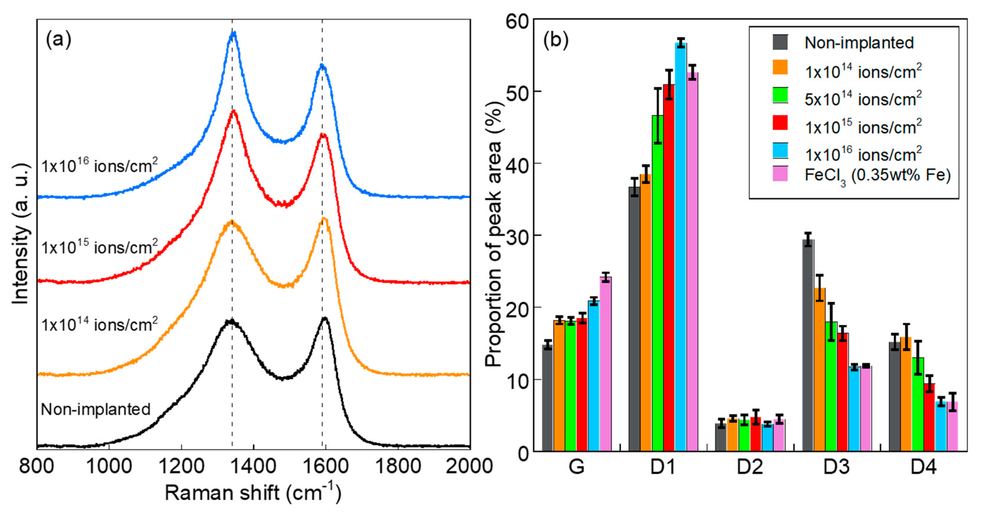 Qubs 04 00011 g007 Qubs 04 00011 g007