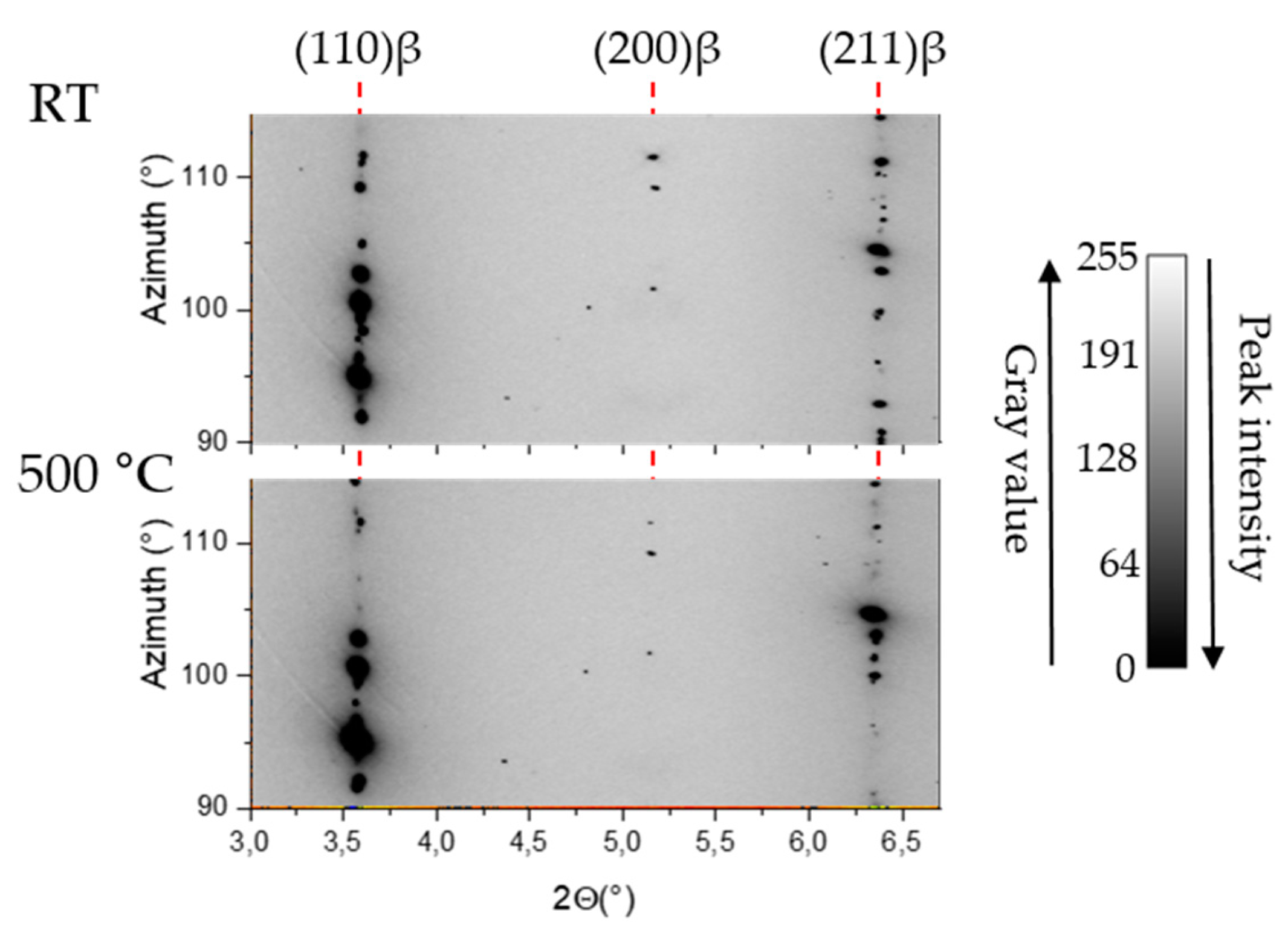 Qubs 04 00012 g002 Qubs 04 00012 g002