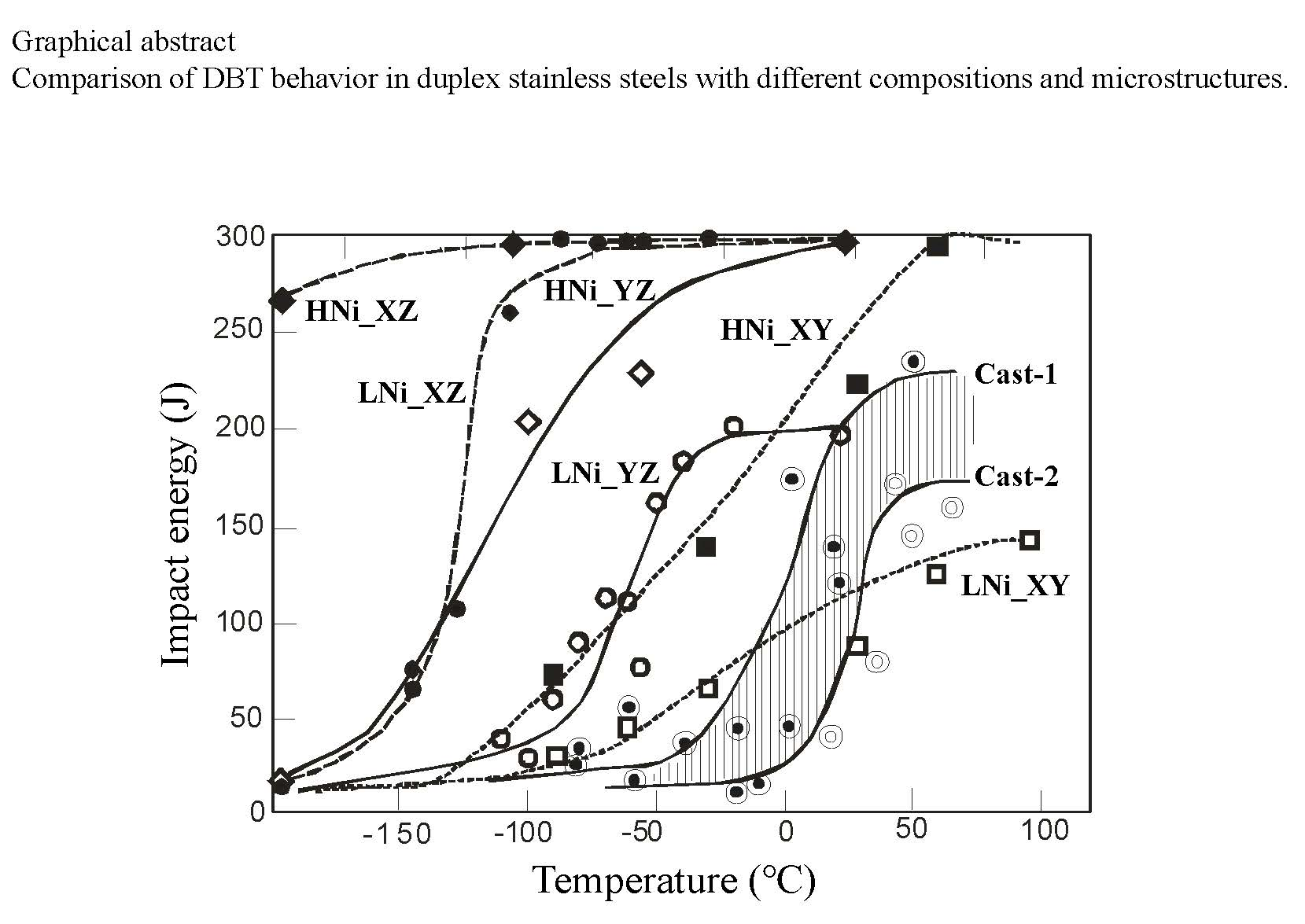 QuBS Free FullText Microstructural Features and DuctileBrittle