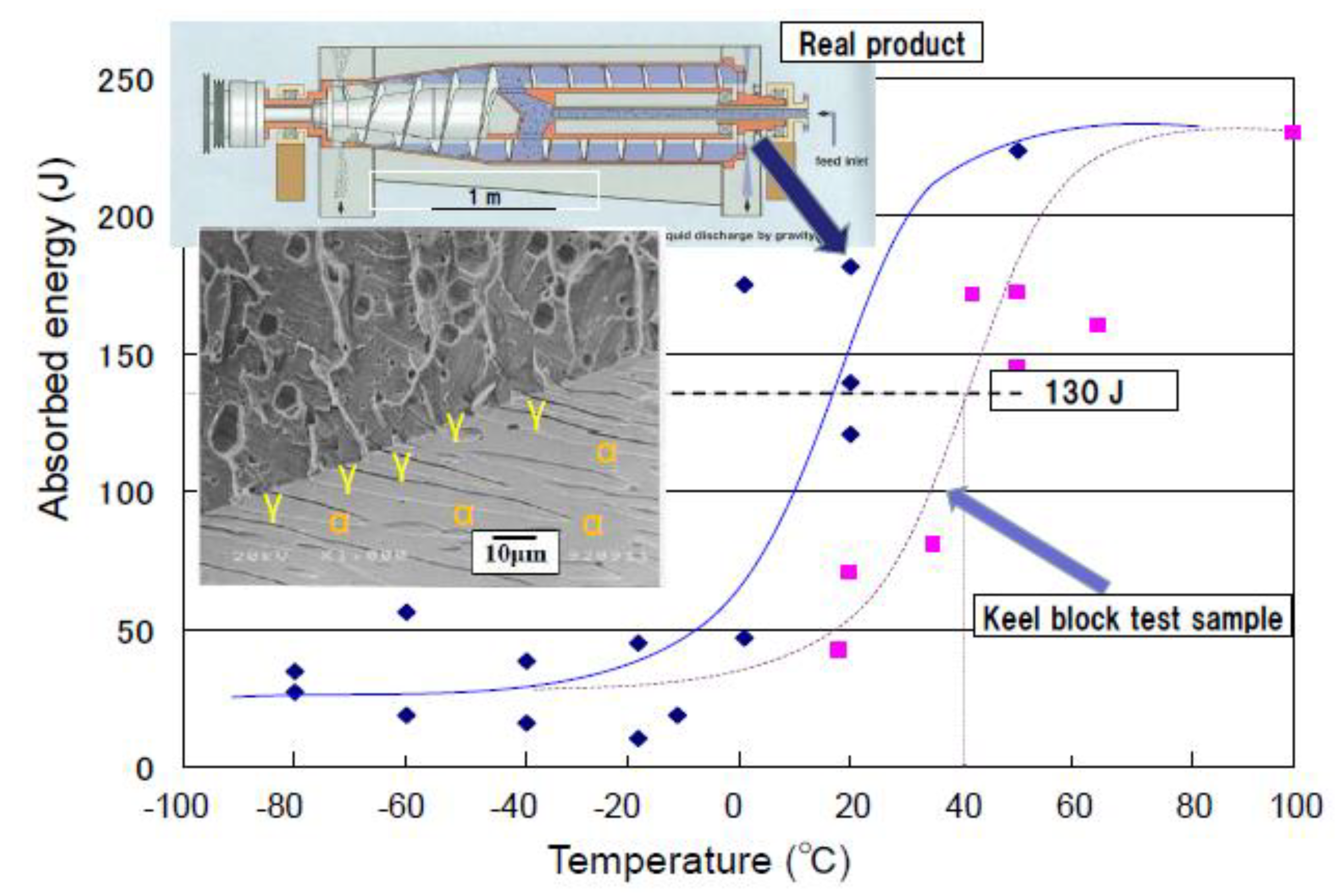 QuBS Free FullText Microstructural Features and DuctileBrittle