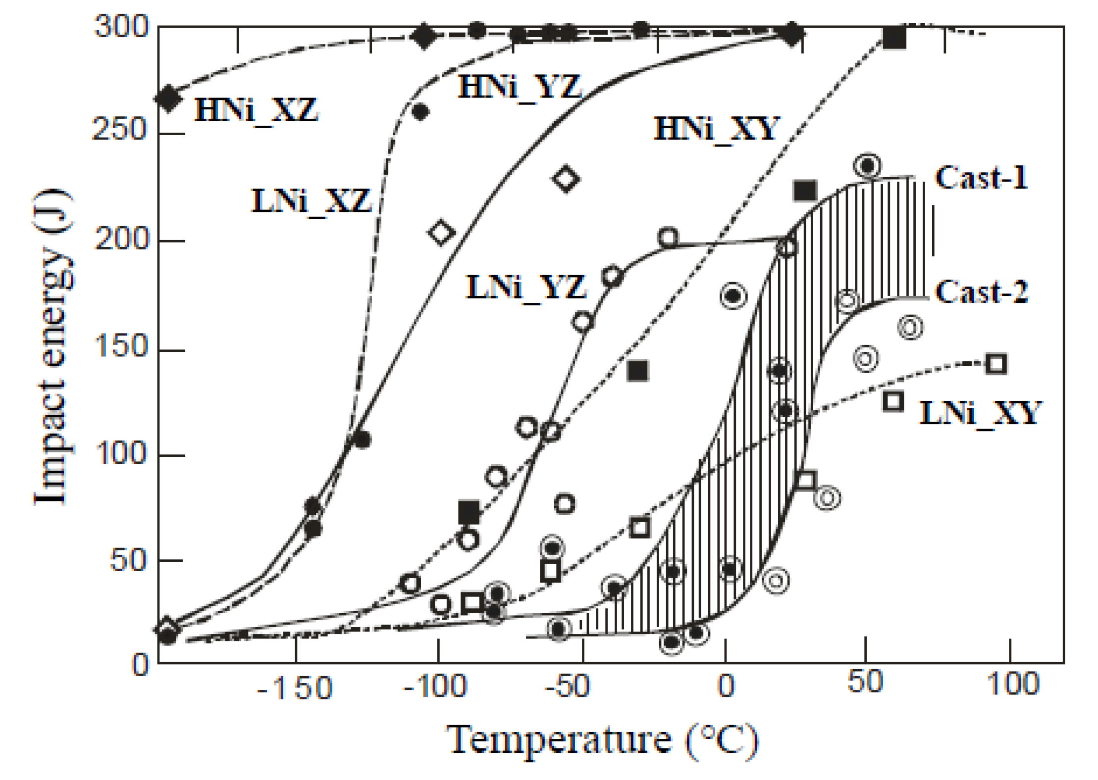 QuBS Free FullText Microstructural Features and DuctileBrittle