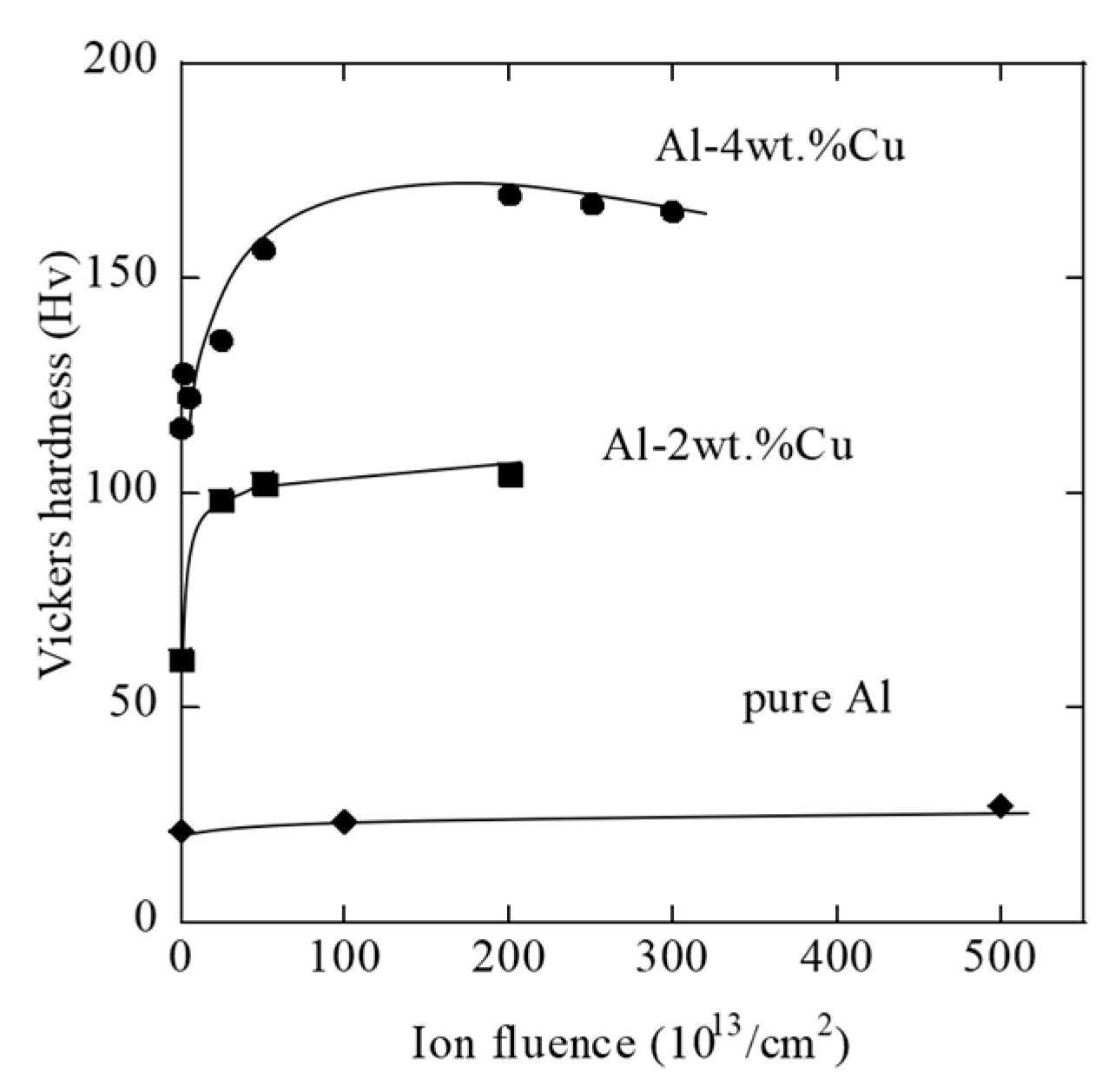 Qubs 04 00017 g002 Qubs 04 00017 g002