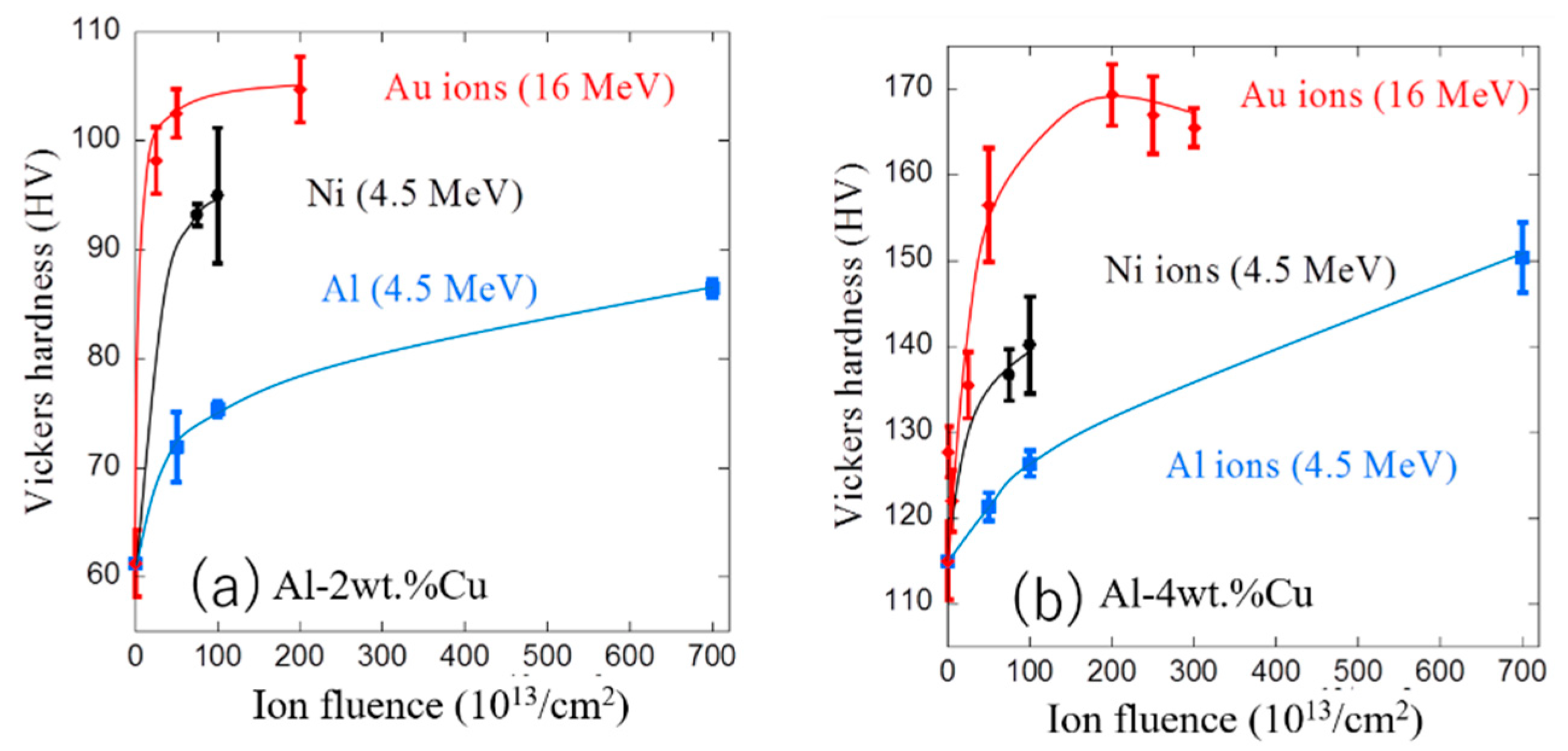 Qubs 04 00017 g003 Qubs 04 00017 g003
