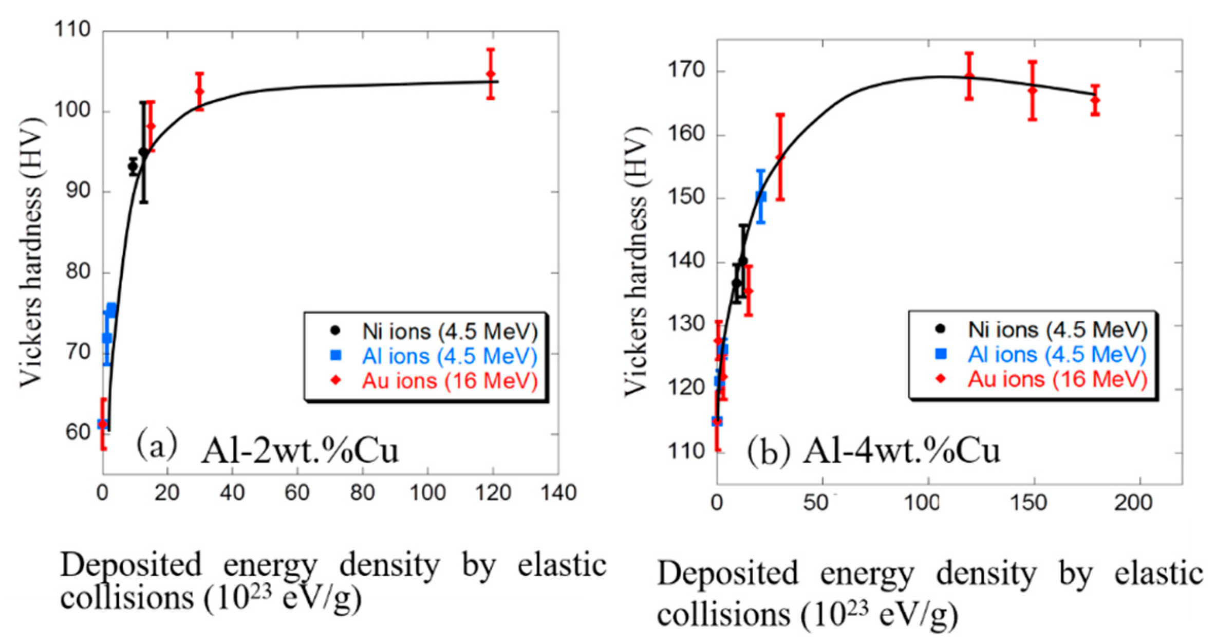 Qubs 04 00017 g004 Qubs 04 00017 g004
