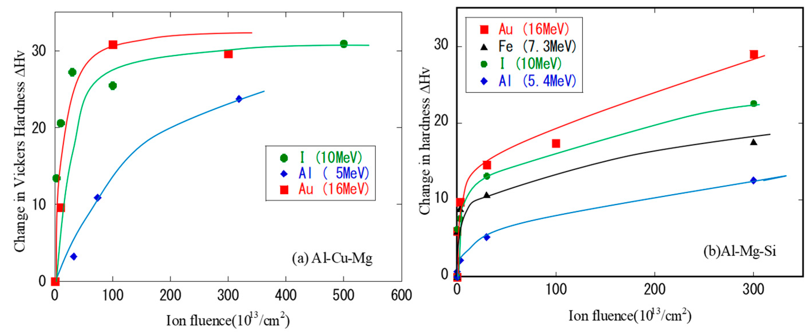 Qubs 04 00017 g006 Qubs 04 00017 g006