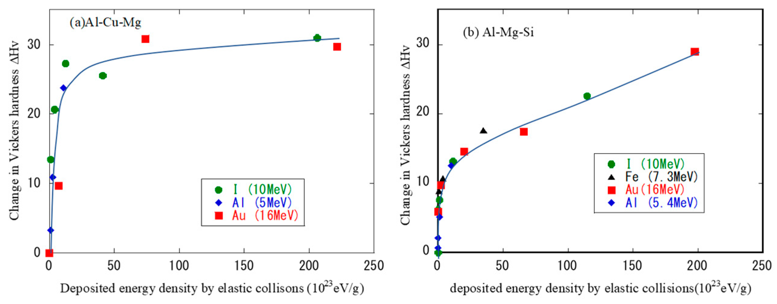 Qubs 04 00017 g007 Qubs 04 00017 g007