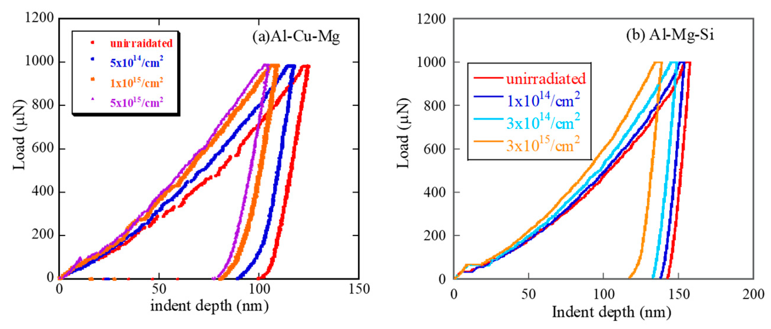 Qubs 04 00017 g008 Qubs 04 00017 g008