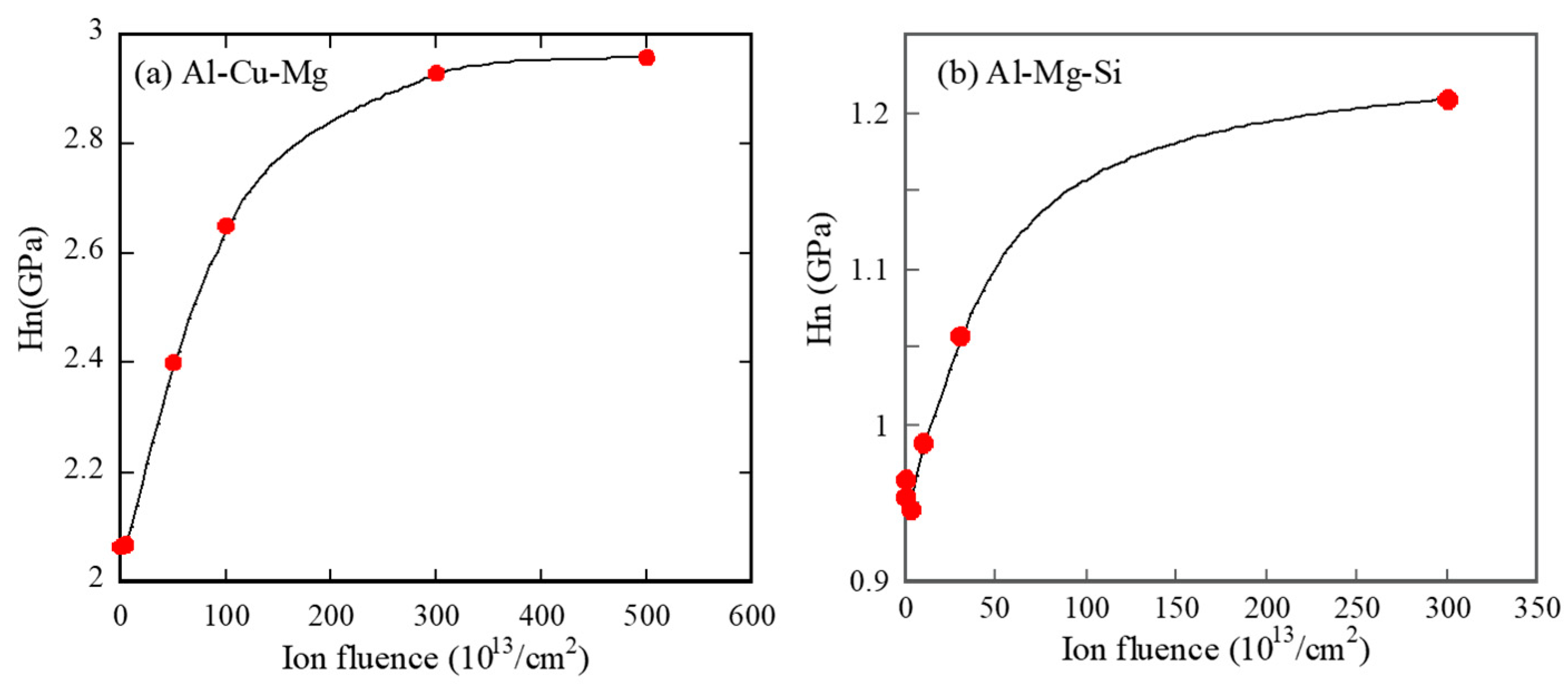 Qubs 04 00017 g009 Qubs 04 00017 g009