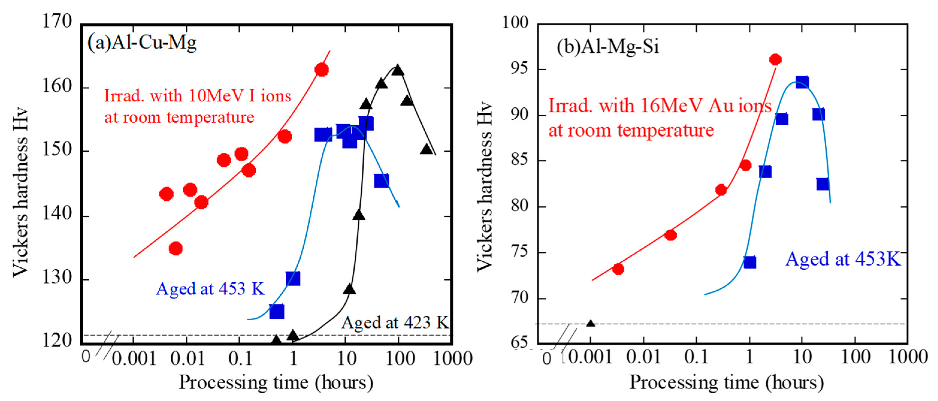 Qubs 04 00017 g010 Qubs 04 00017 g010