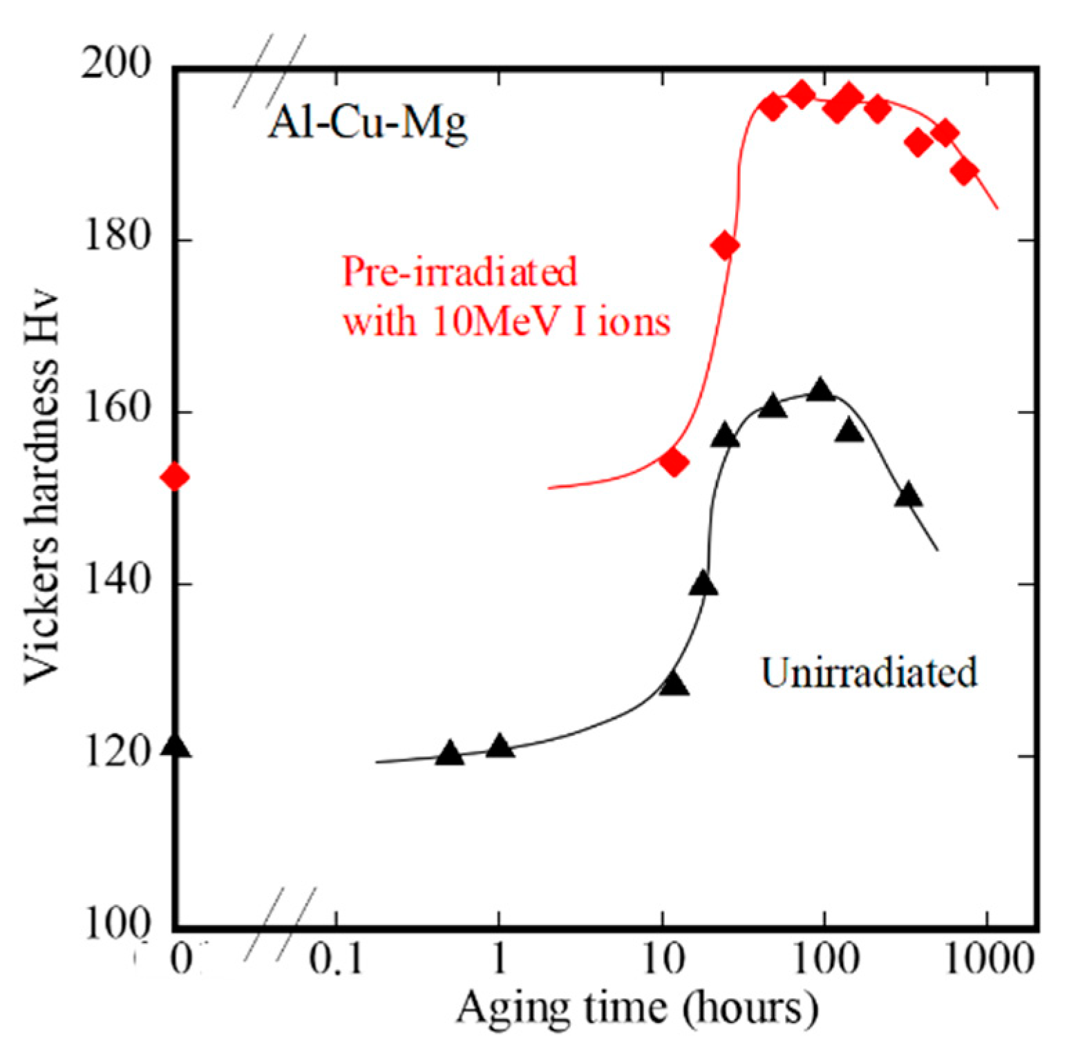 Qubs 04 00017 g012 Qubs 04 00017 g012