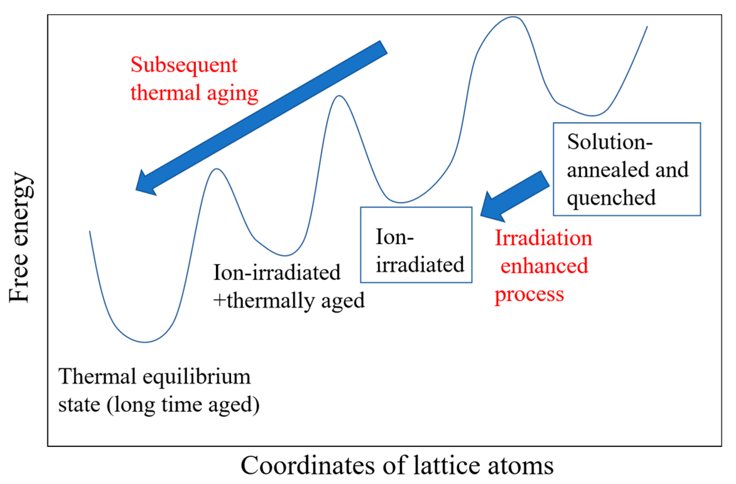 Qubs 04 00017 g014 Qubs 04 00017 g014