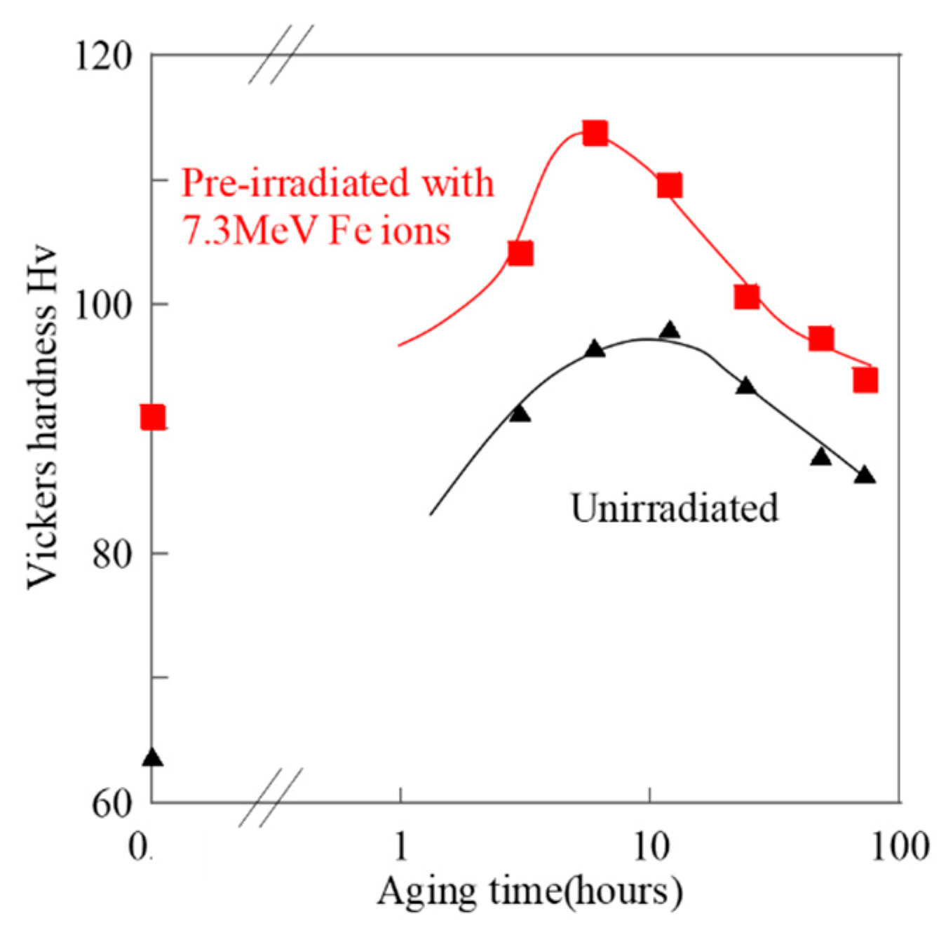 Qubs 04 00017 g015 Qubs 04 00017 g015