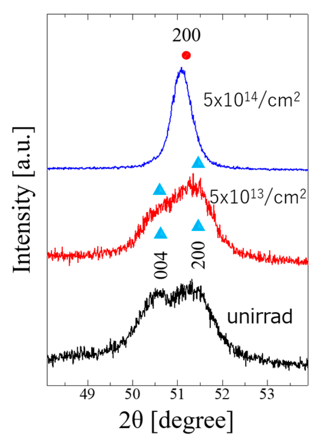Qubs 04 00017 g017 Qubs 04 00017 g017