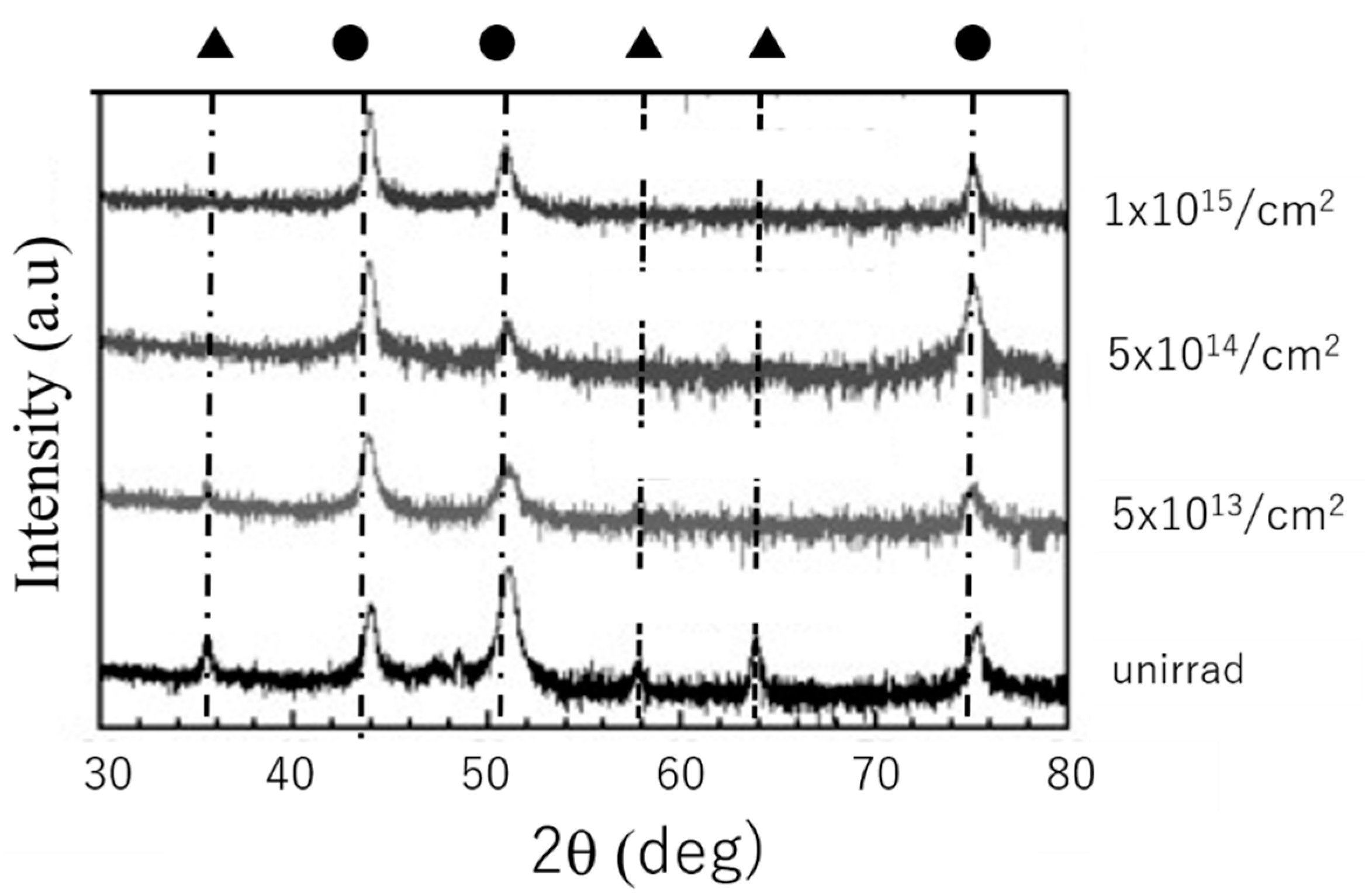 Qubs 04 00017 g021 Qubs 04 00017 g021