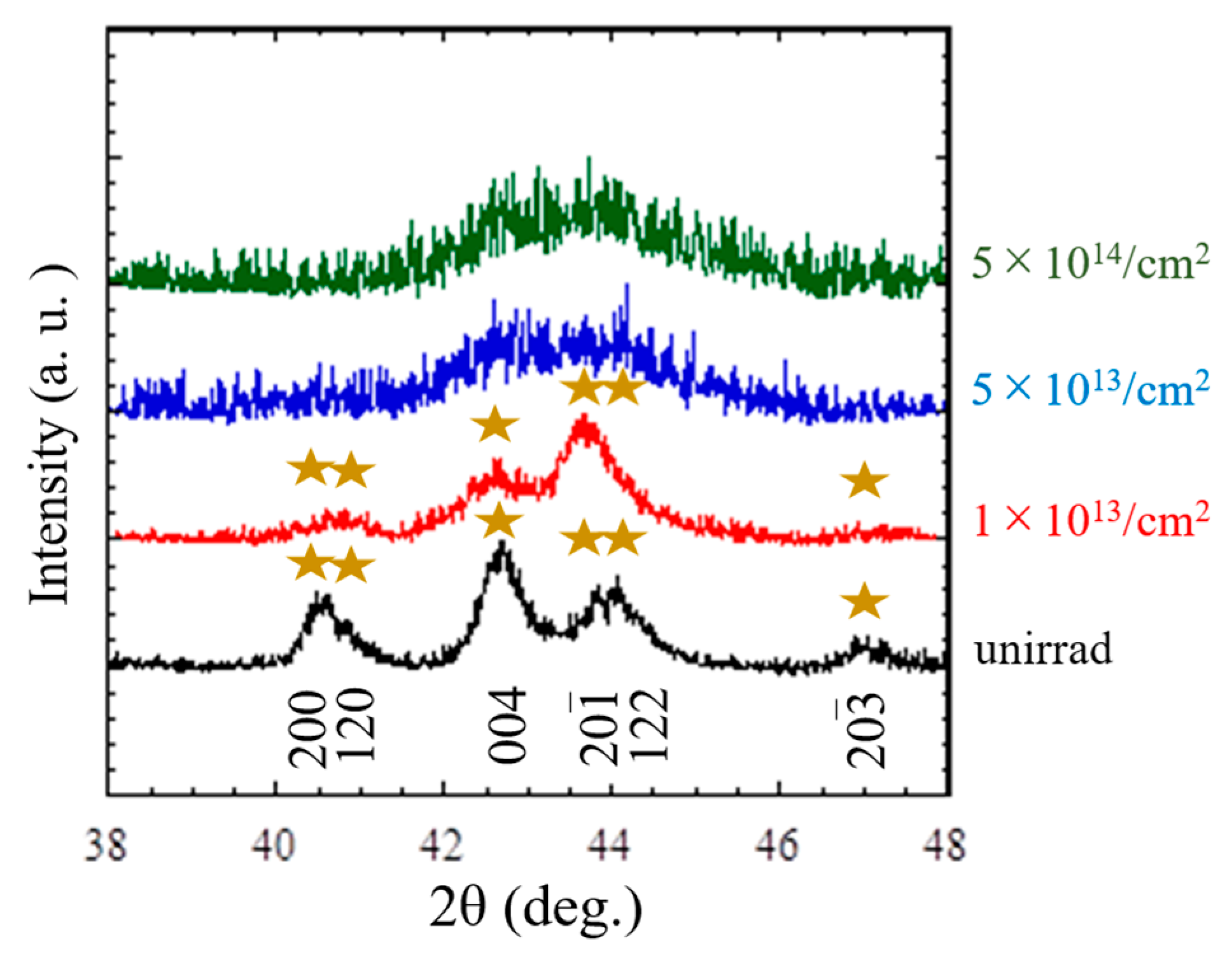 Qubs 04 00017 g024 Qubs 04 00017 g024
