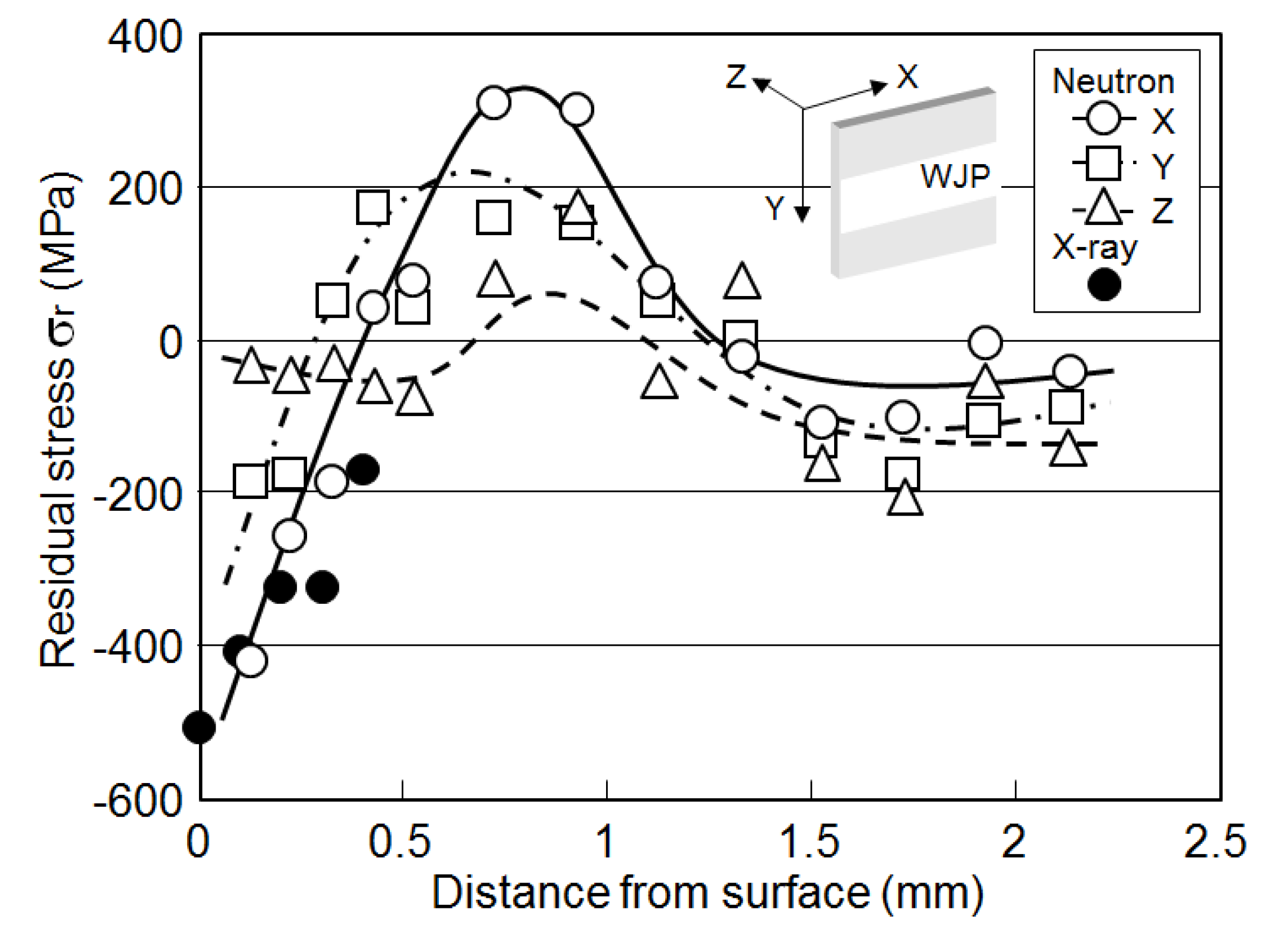 Diffraction Is Special Type Of Diffraction Is Special Type Of
