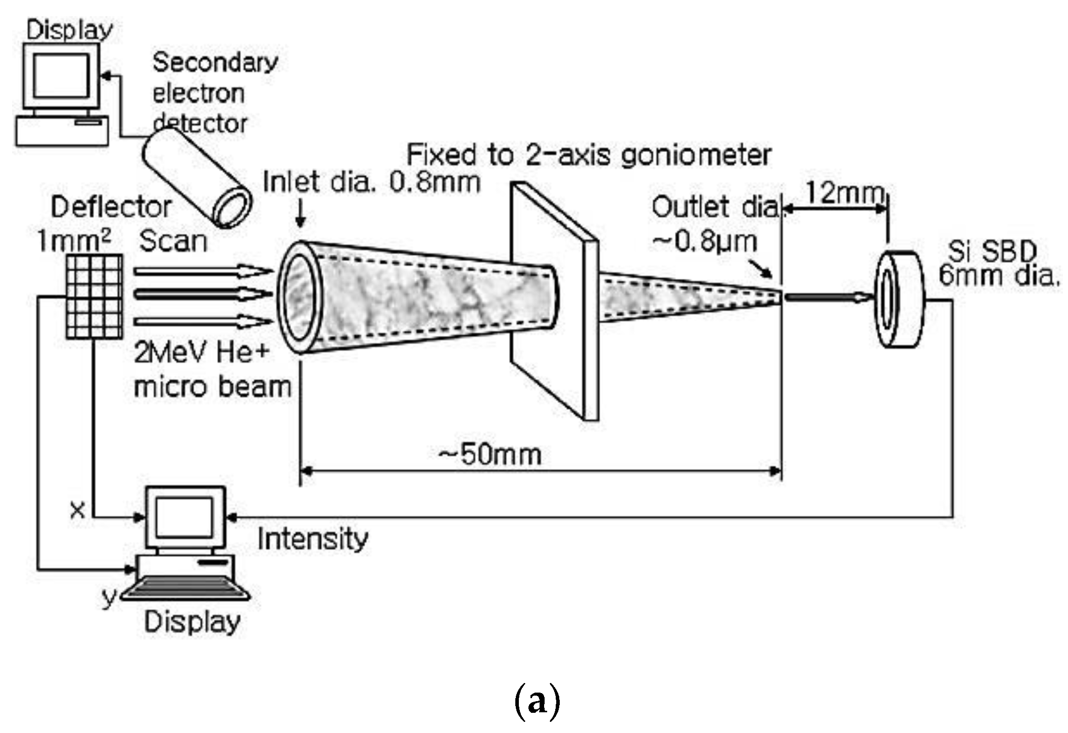 Qubs 04 00022 g005a Qubs 04 00022 g005a