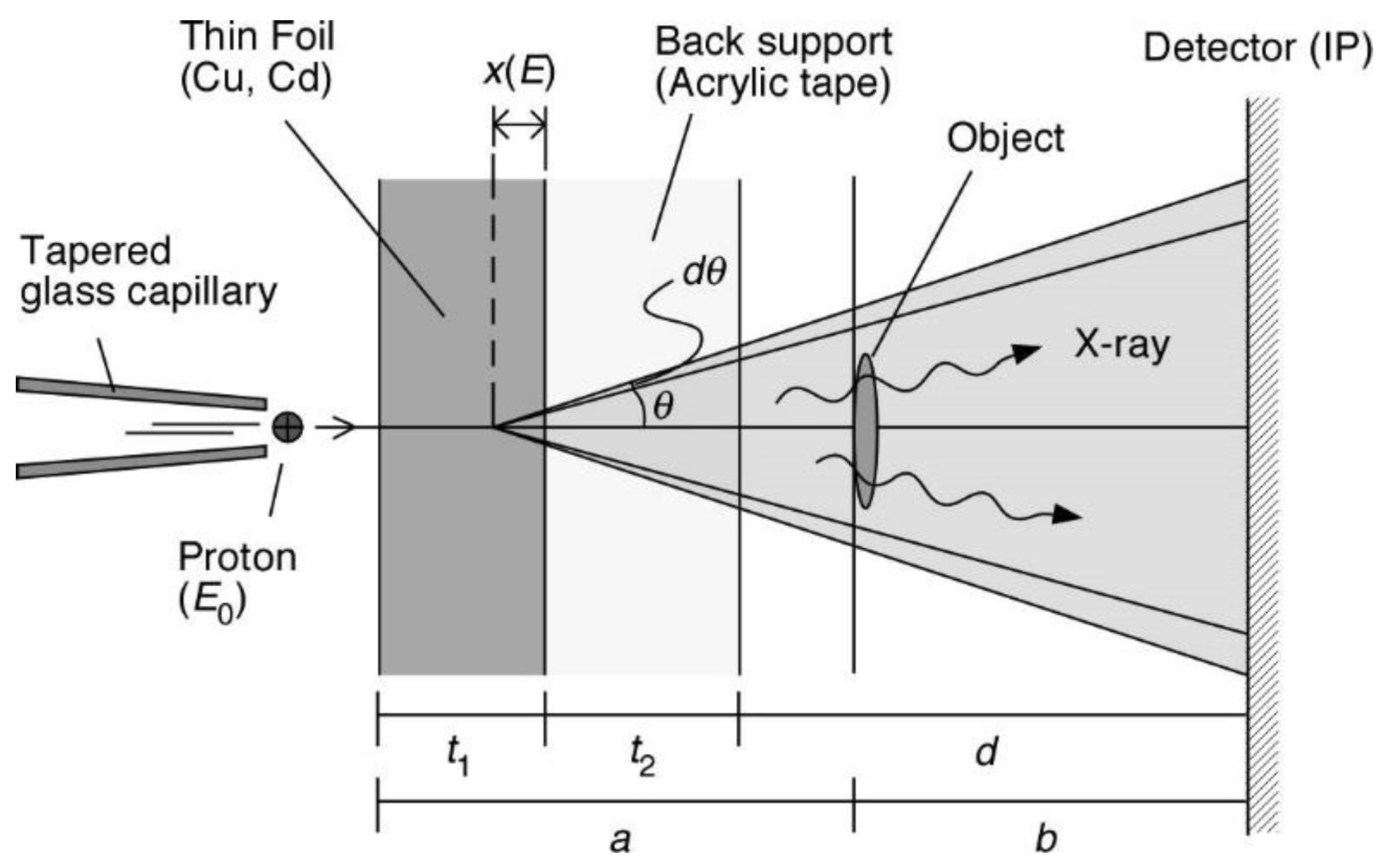 Qubs 04 00022 g014 Qubs 04 00022 g014