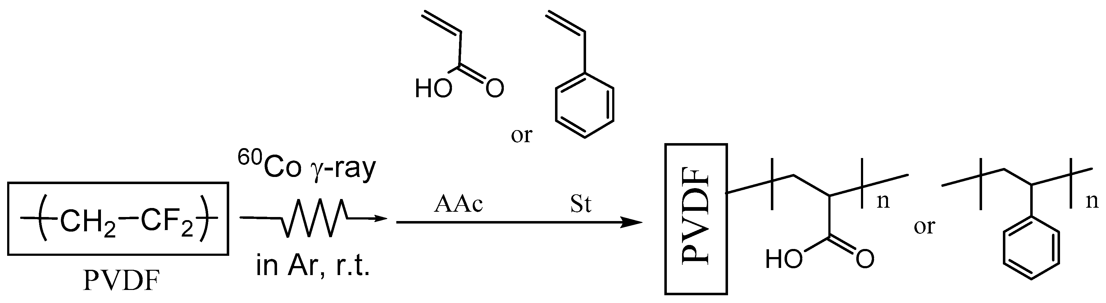 Qubs 04 00023 sch001