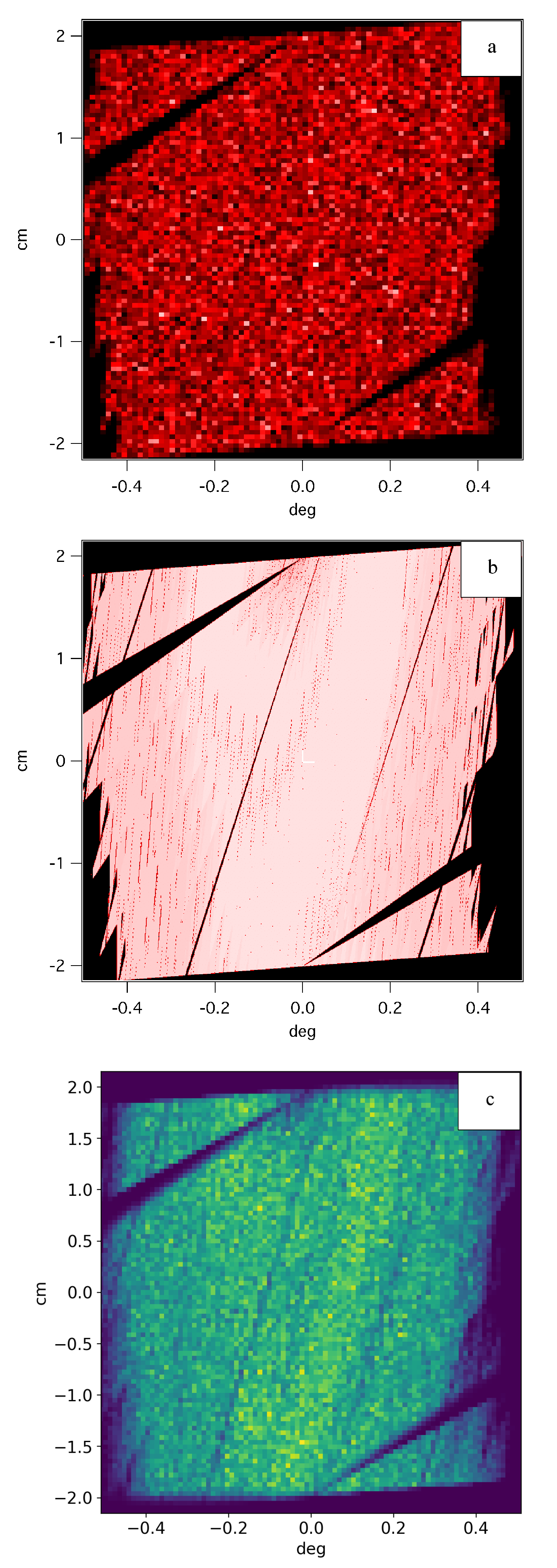 Qubs 04 00024 g002