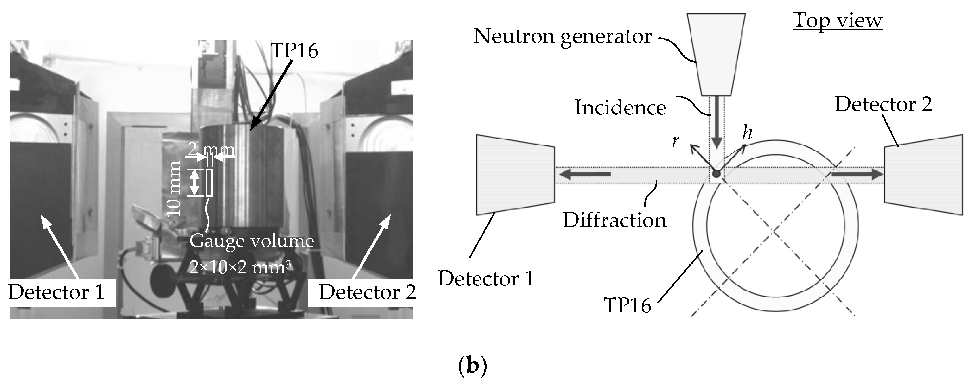 Qubs 04 00028 g005b Qubs 04 00028 g005b
